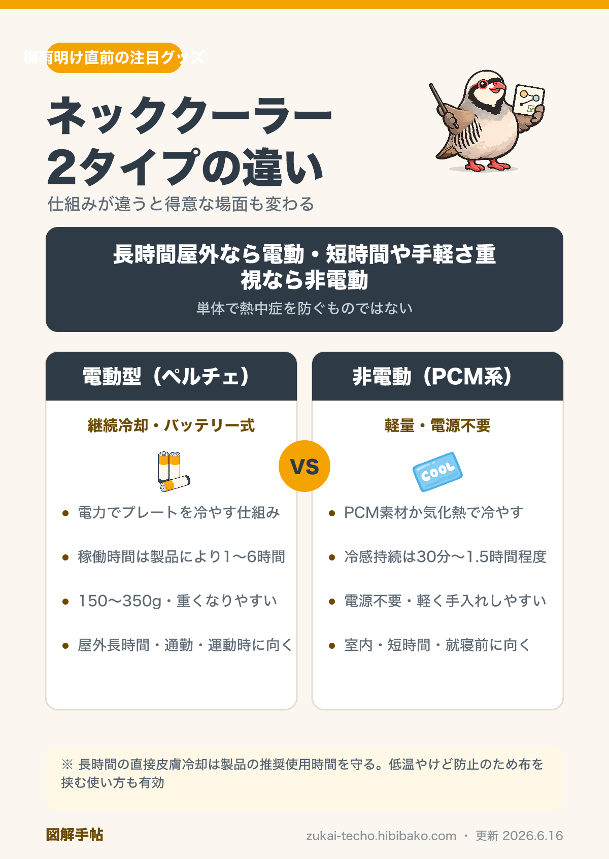 ネッククーラー2タイプ比較図解：電動（ペルチェ素子）と非電動（PCM素材・タオル）の違い