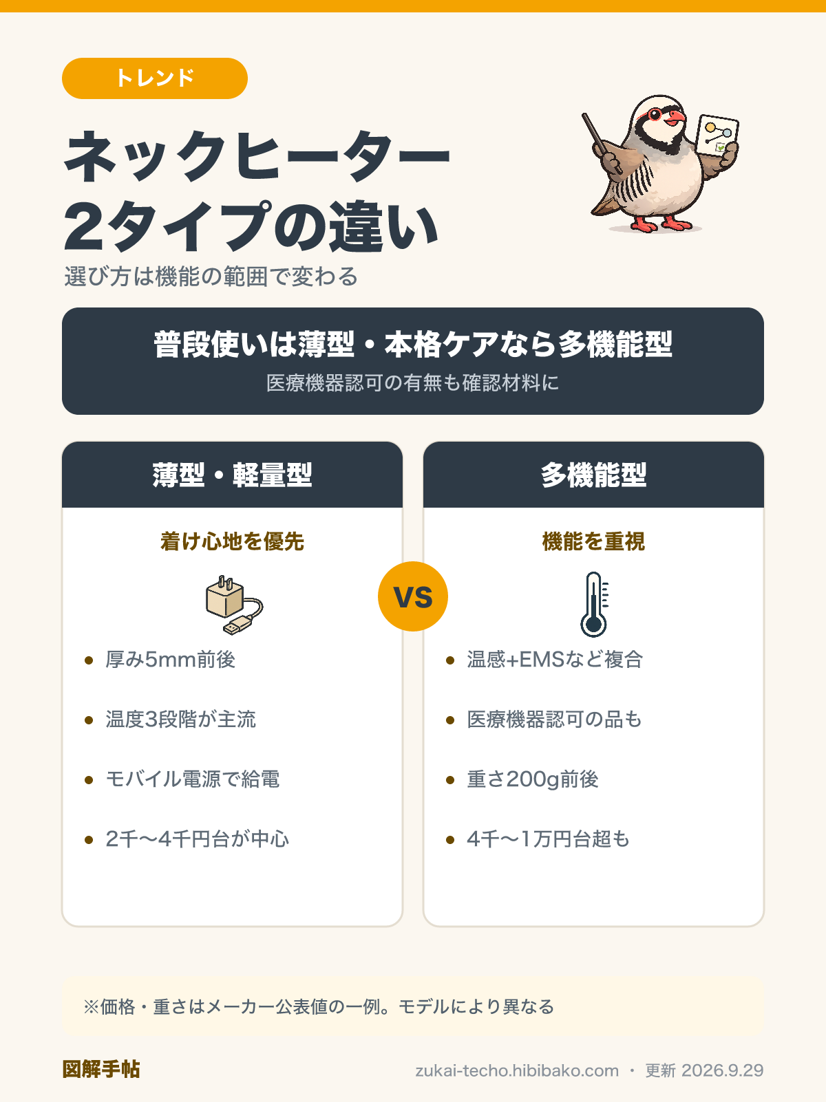 ネックヒーター2タイプ比較図解：薄型・軽量タイプと温感+EMSなど多機能タイプの違い