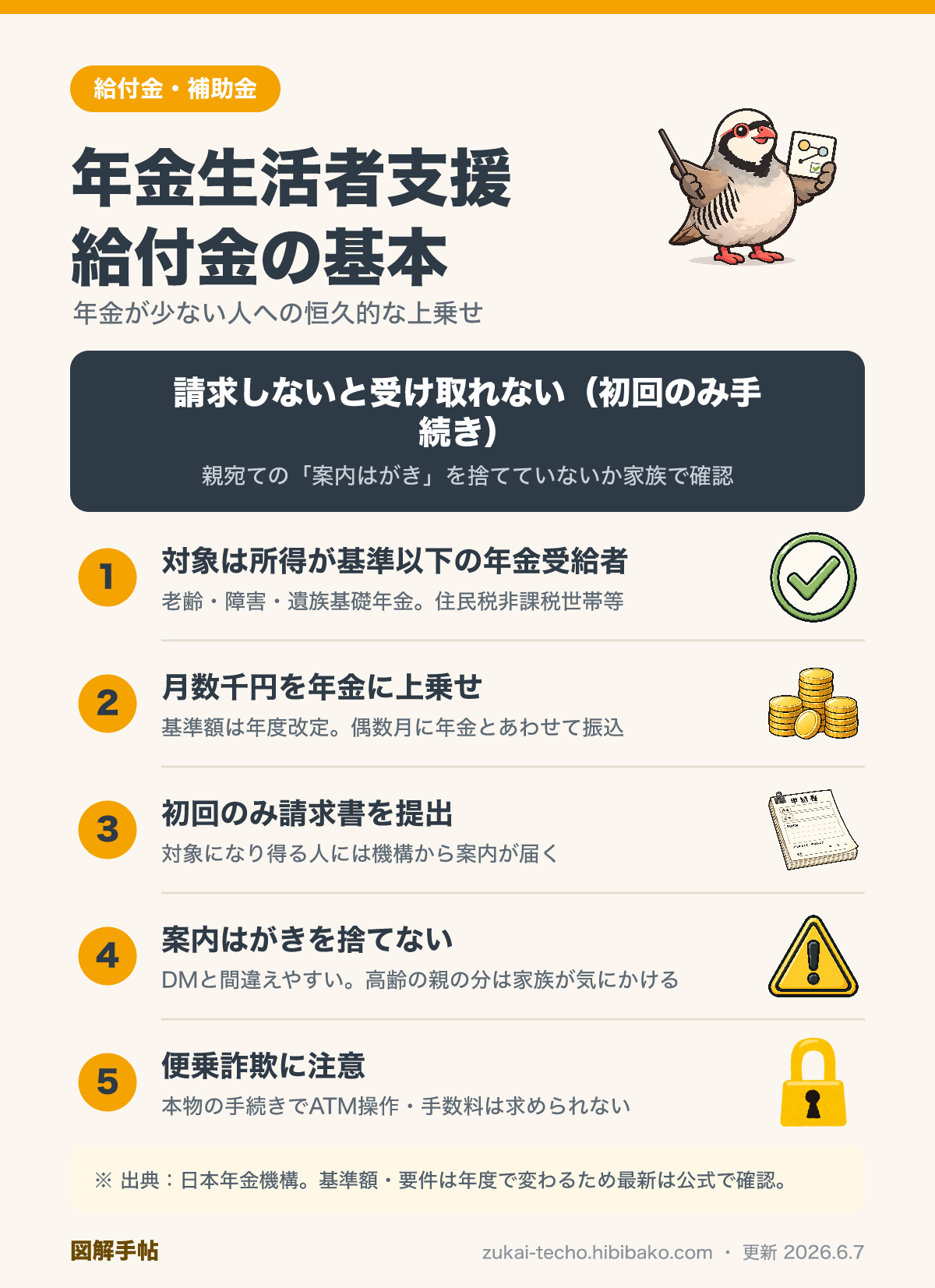 年金生活者支援給付金の対象と手続きを示した図解