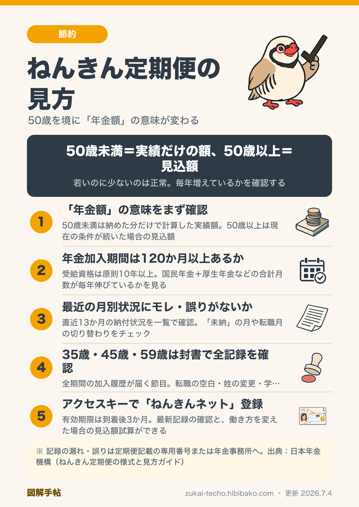 ねんきん定期便で見るべき欄を5つのポイントで整理した図解