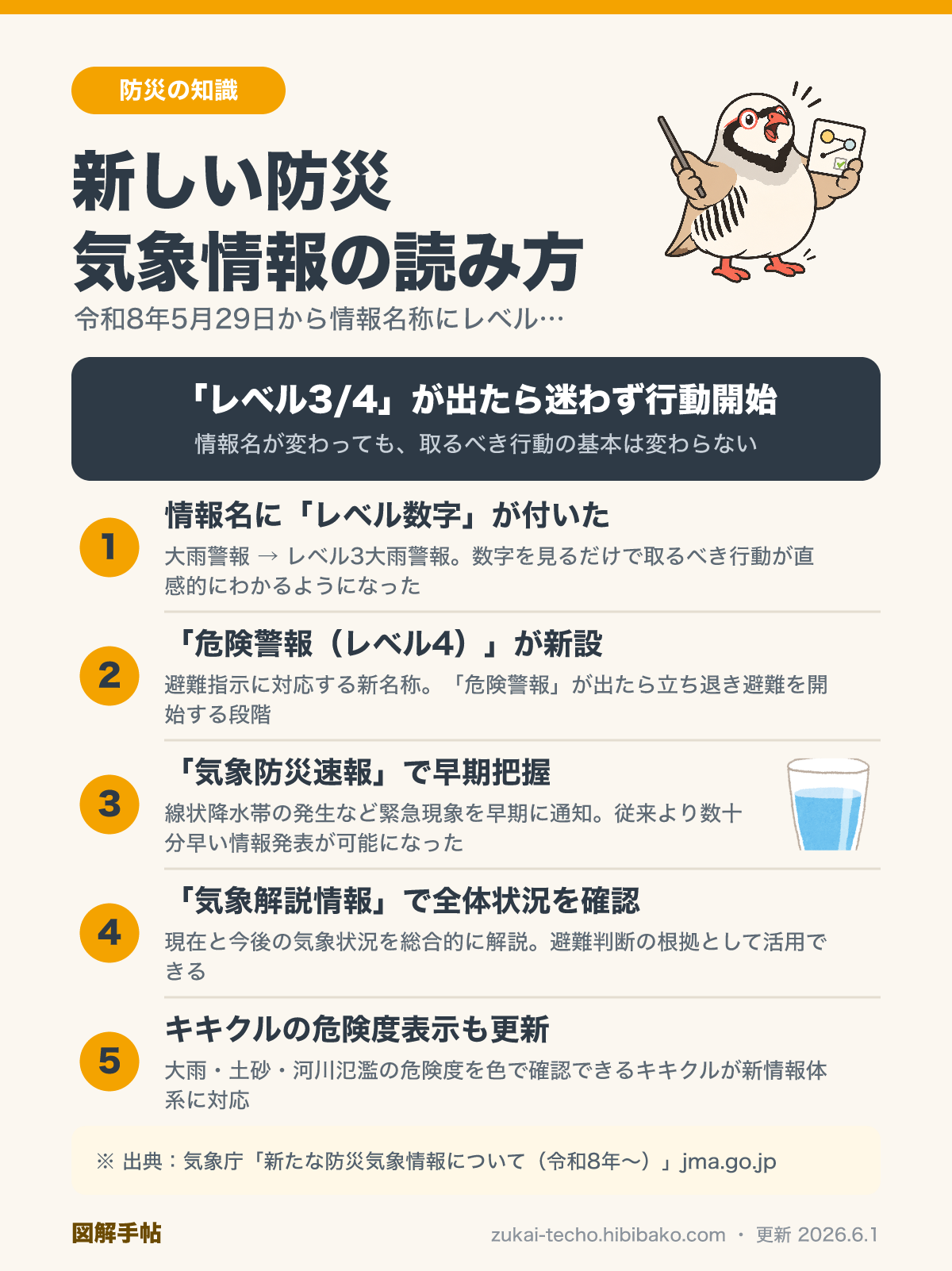 新しい防災気象情報の5つのポイント図解