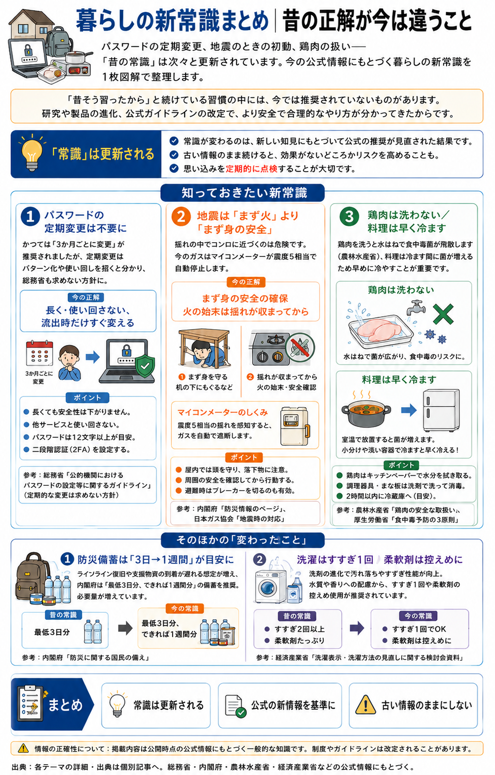 暮らしの新常識をまとめた図解