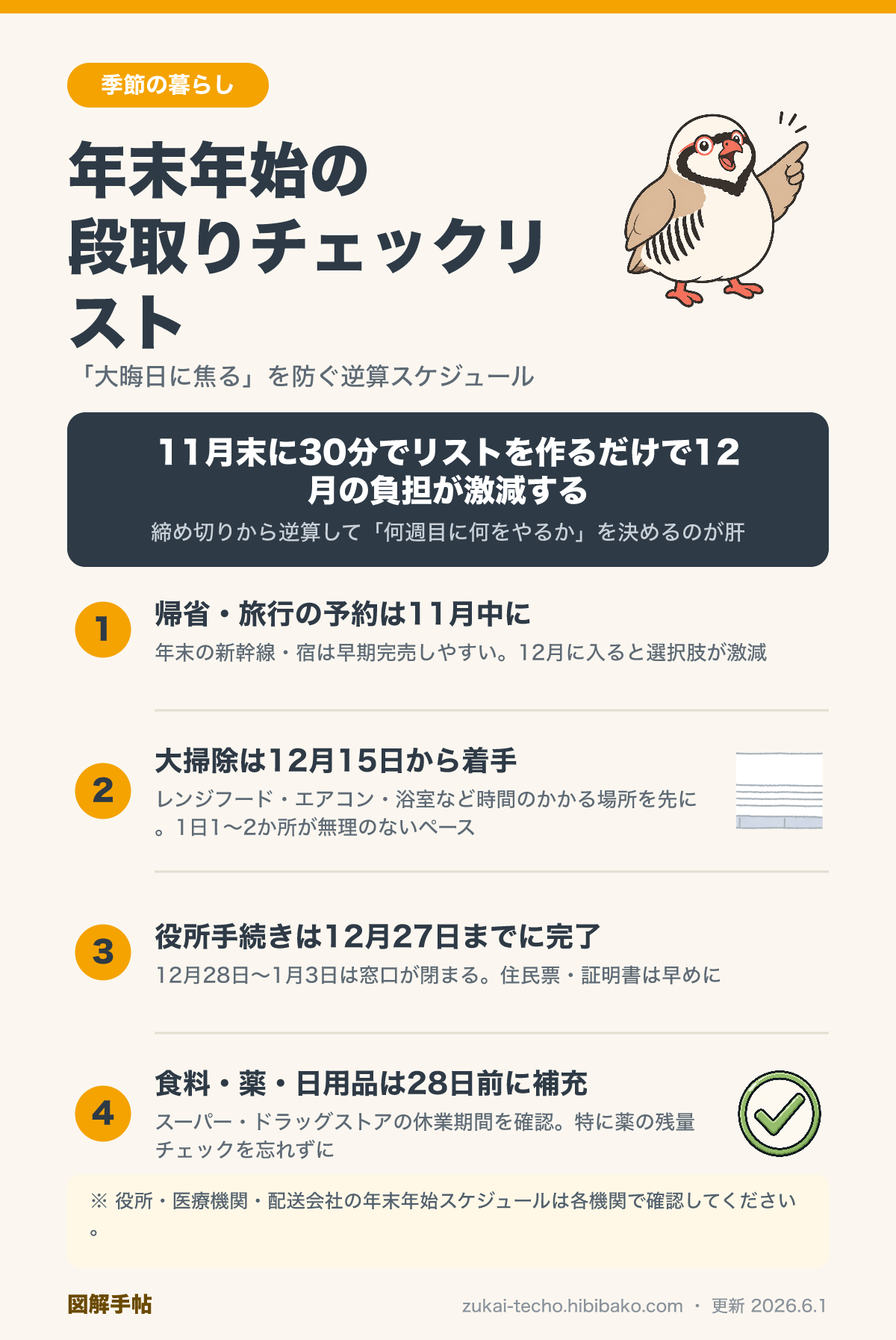 年末年始の段取りチェックリストの図解