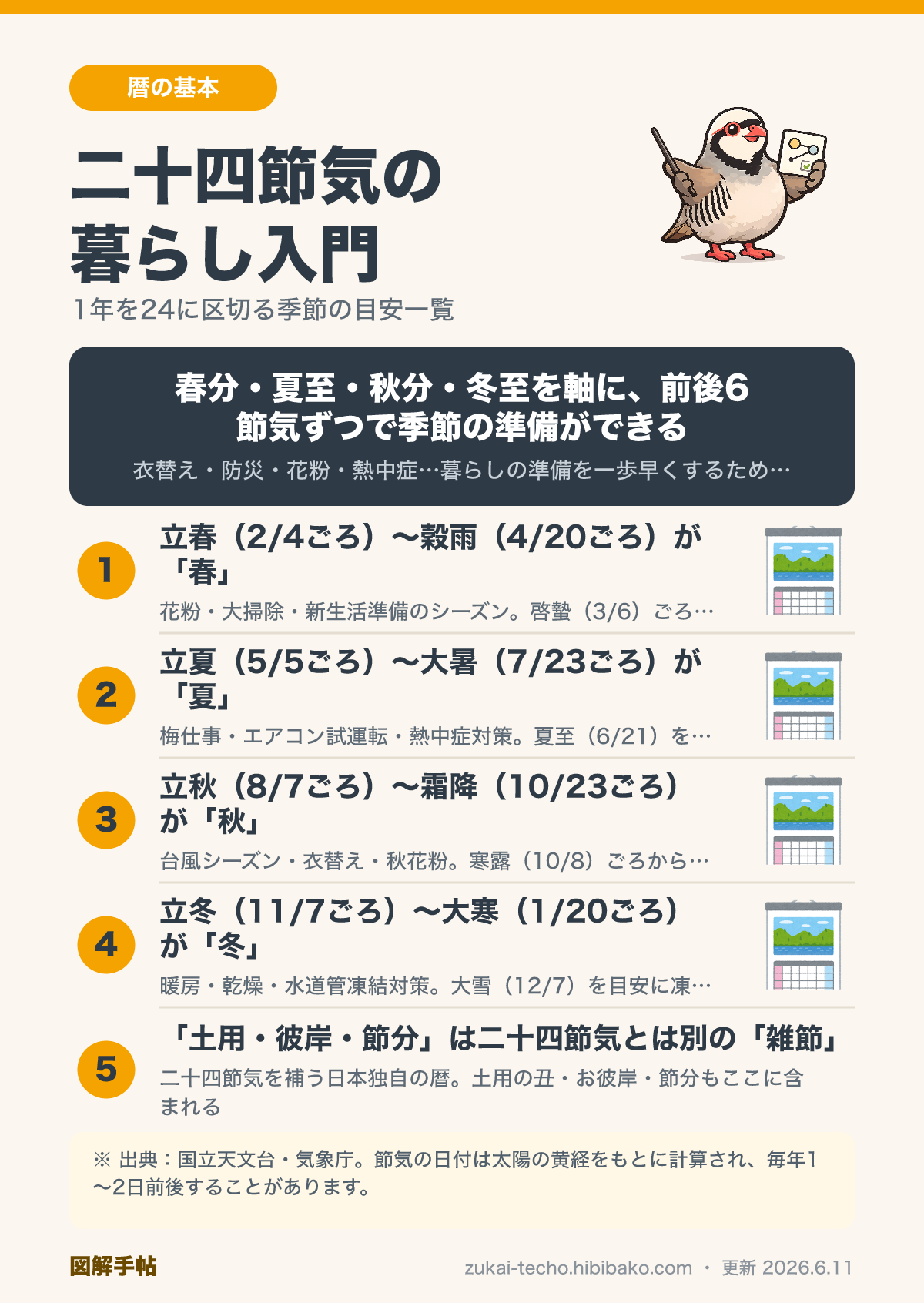 二十四節気の一覧と暮らしへの活かし方図解
