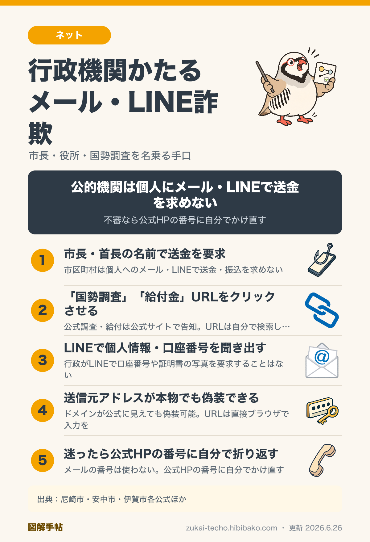 行政機関・市長をかたるメール・LINE詐欺の見分け方5ポイントを示した図解