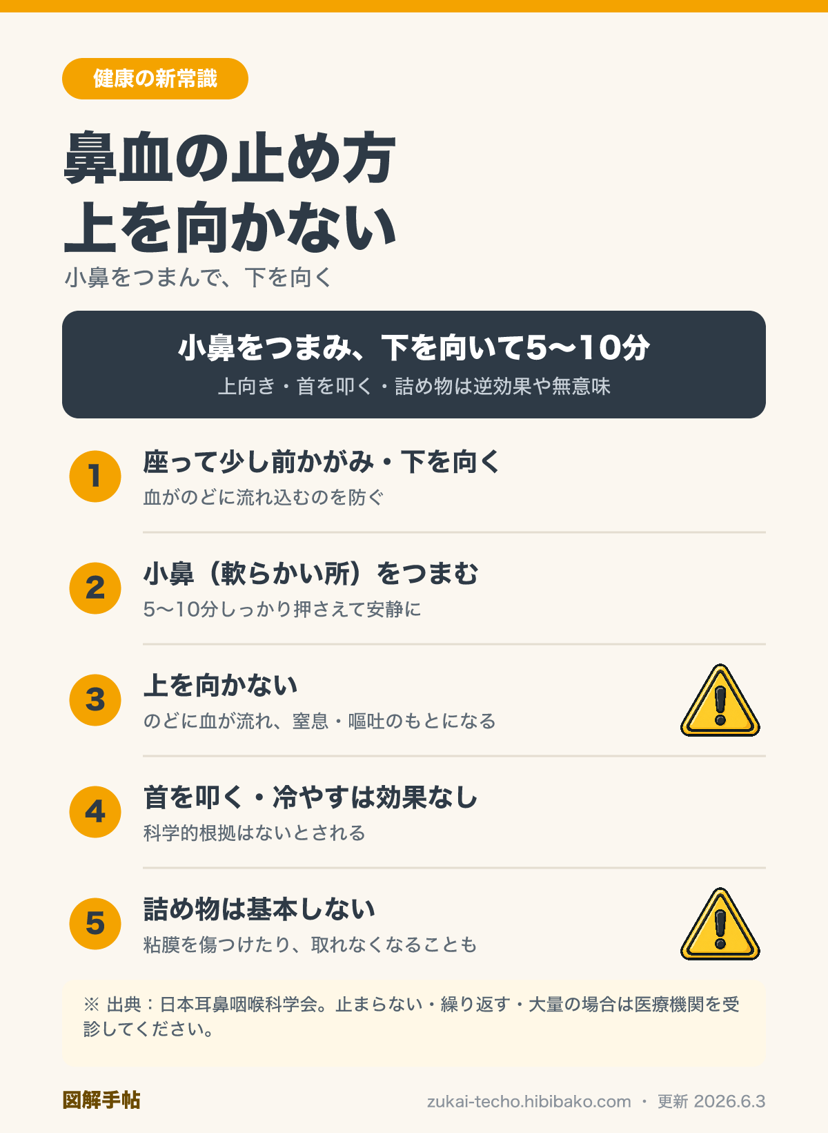 鼻血の正しい止め方を示した図解