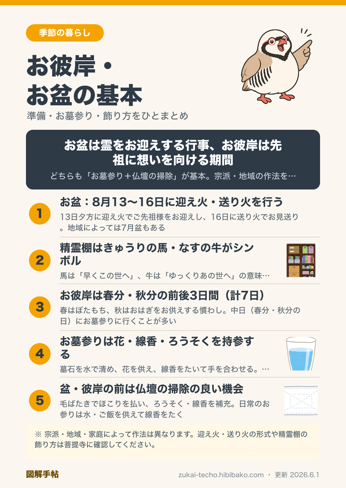お彼岸・お盆の準備と過ごし方の図解
