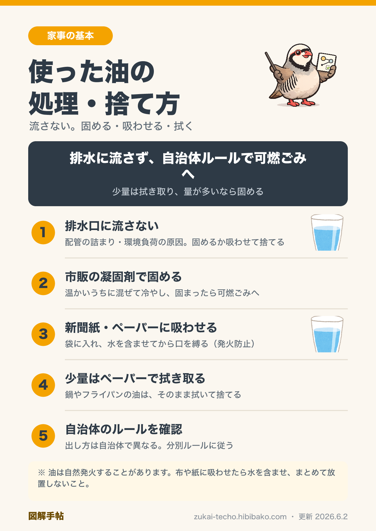 使った油の処理・捨て方を示した図解