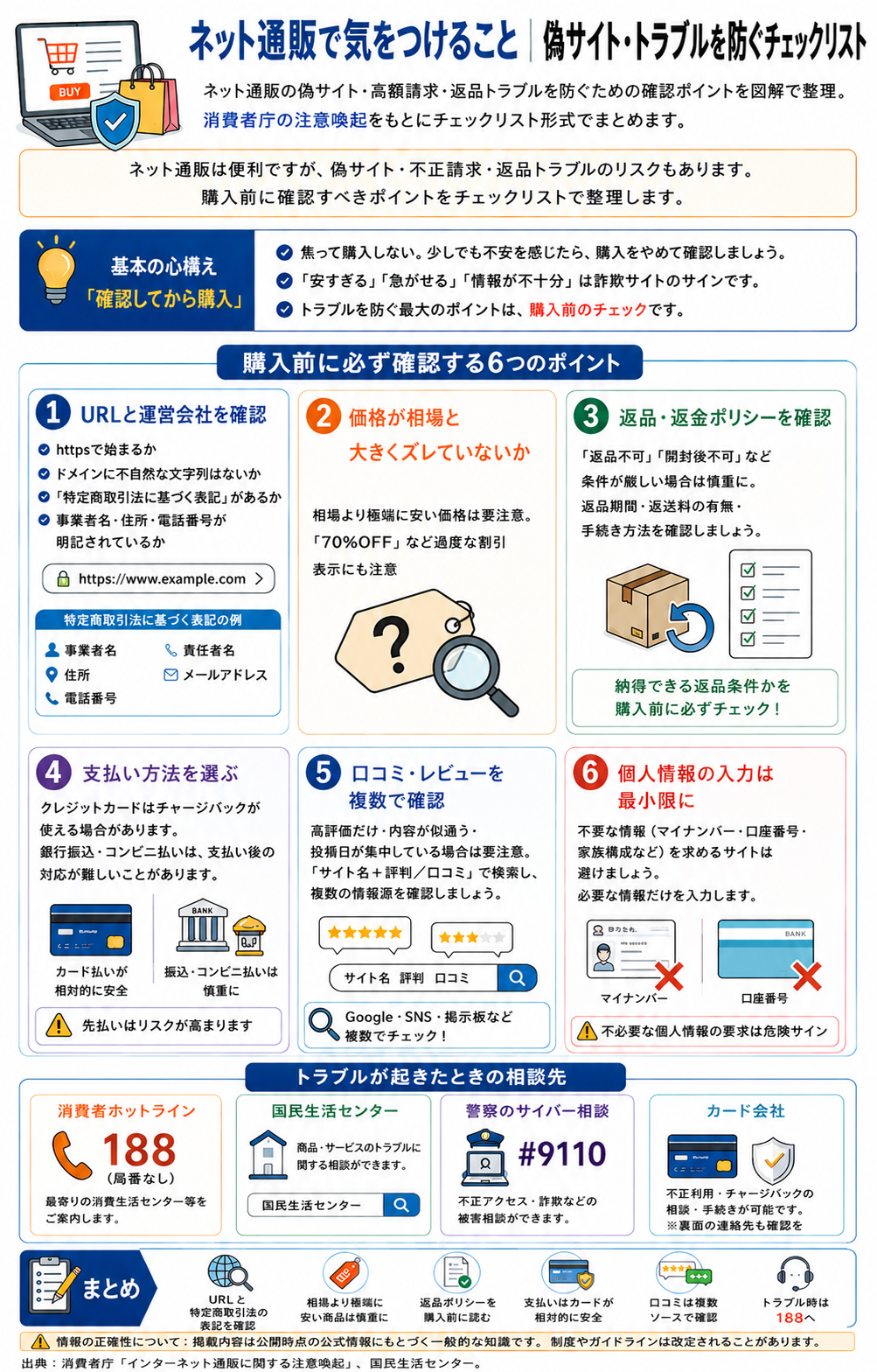 ネット通販で気をつける6つのチェックポイントを示した図解