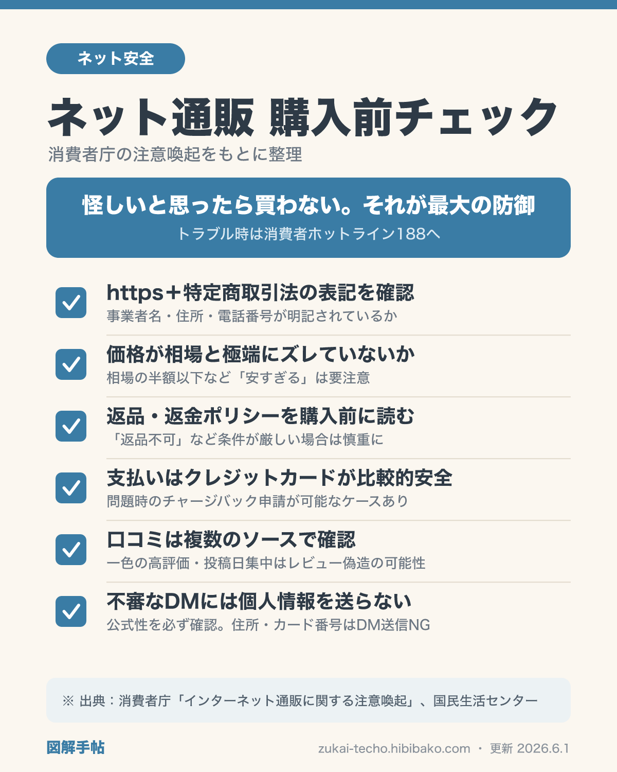 ネット通販で気をつける6つのチェックポイントを示した図解