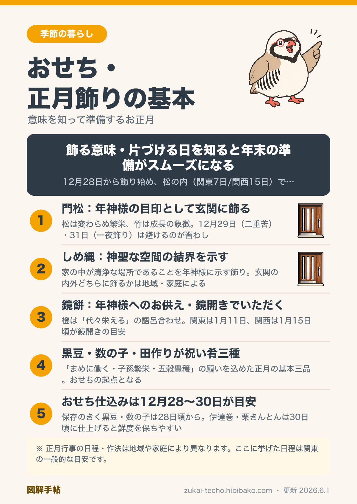 おせち・正月飾りの意味と準備タイミングの図解