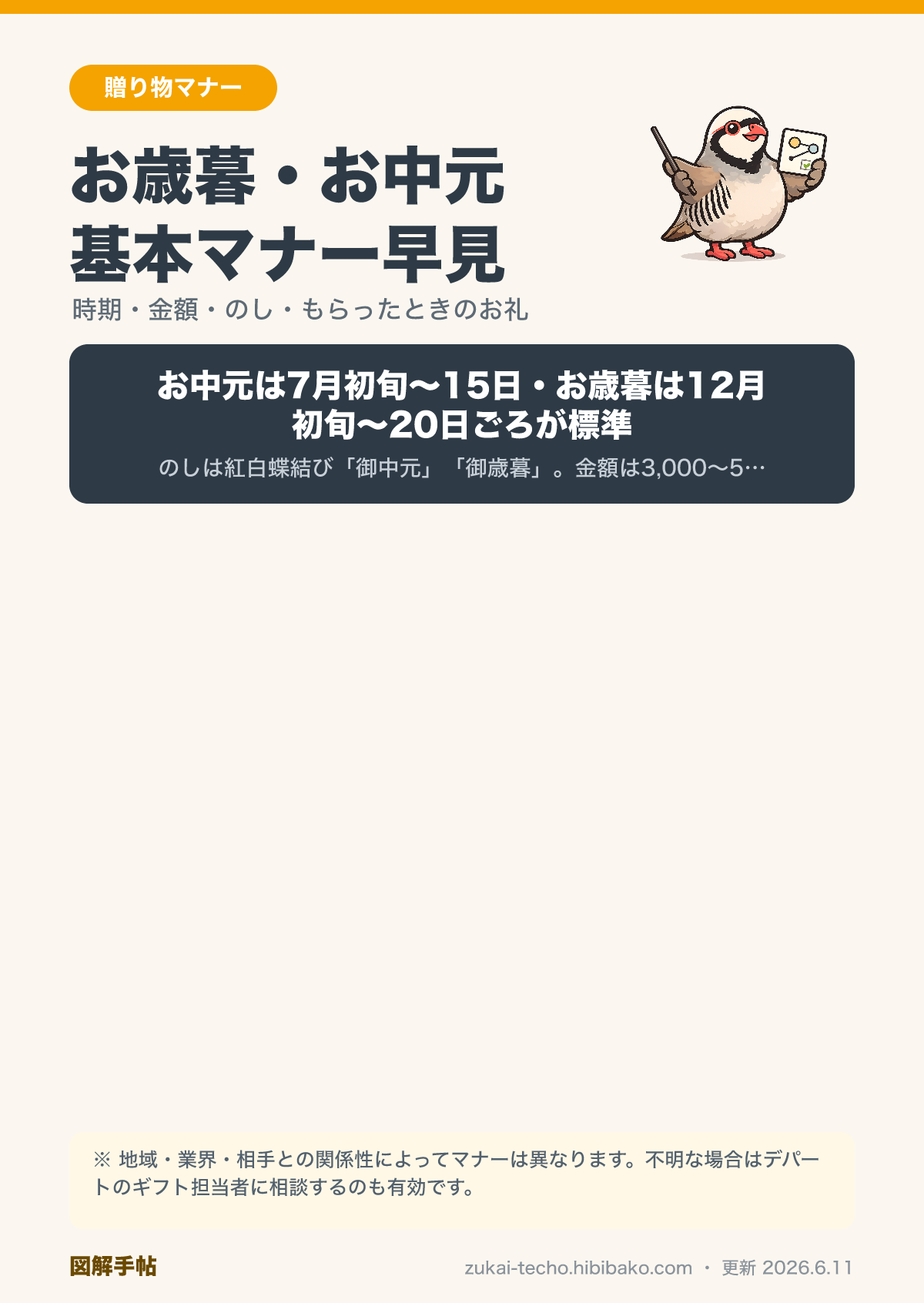 お歳暮・お中元の基本マナー図解