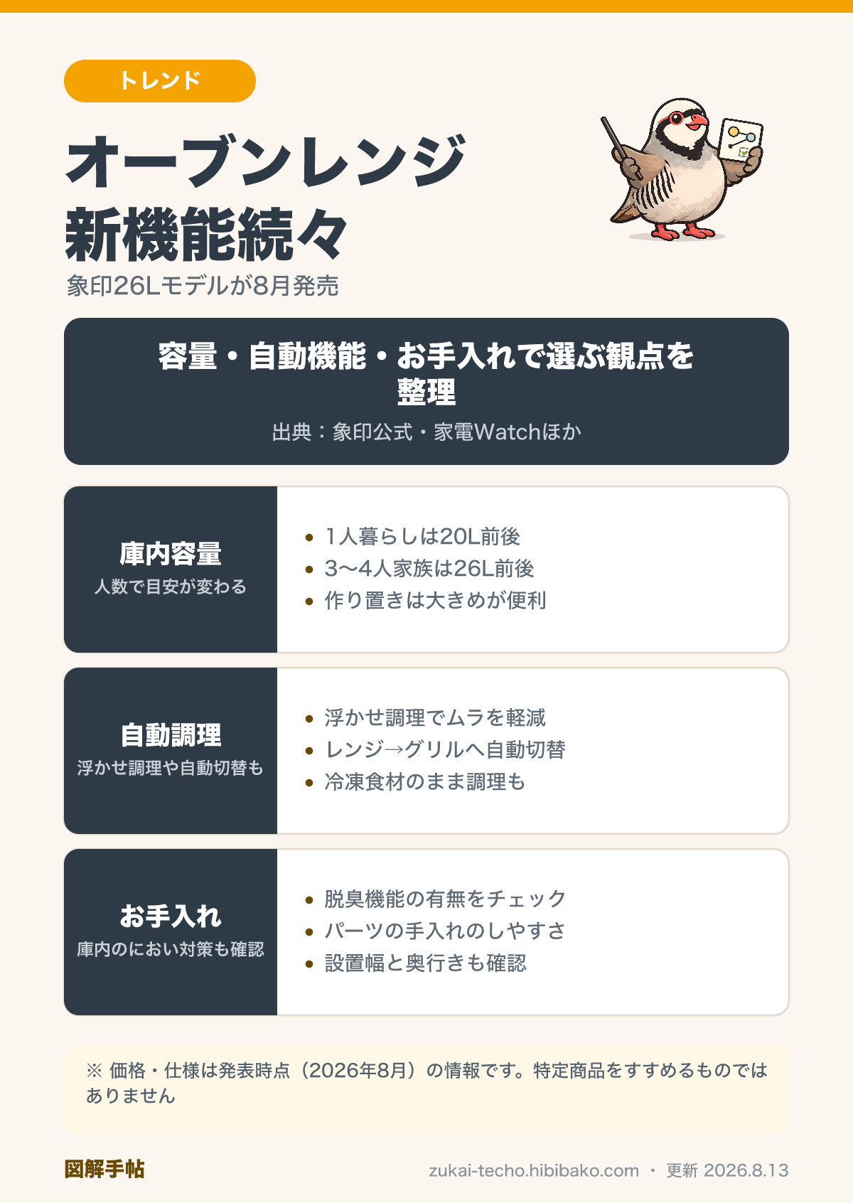 オーブンレンジ選びの観点を比較した図解（庫内容量・自動調理機能・お手入れのしやすさの違い）