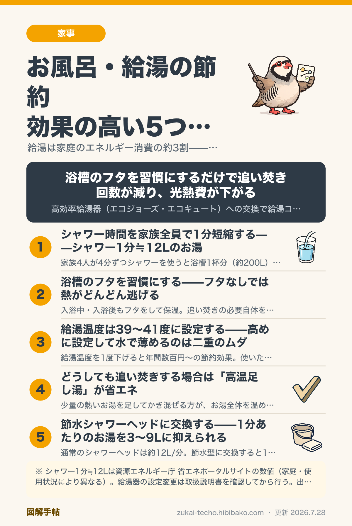 お風呂・給湯の節約方法を示した図解