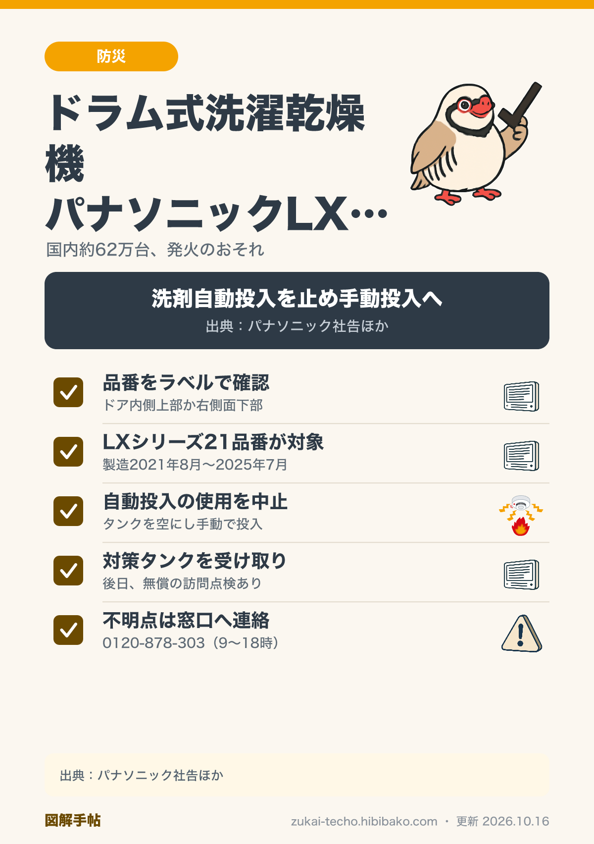 パナソニック ドラム式洗濯乾燥機LXシリーズのリコール確認チェックリスト（品番確認・洗剤自動投入の中止・窓口連絡）を示した図解