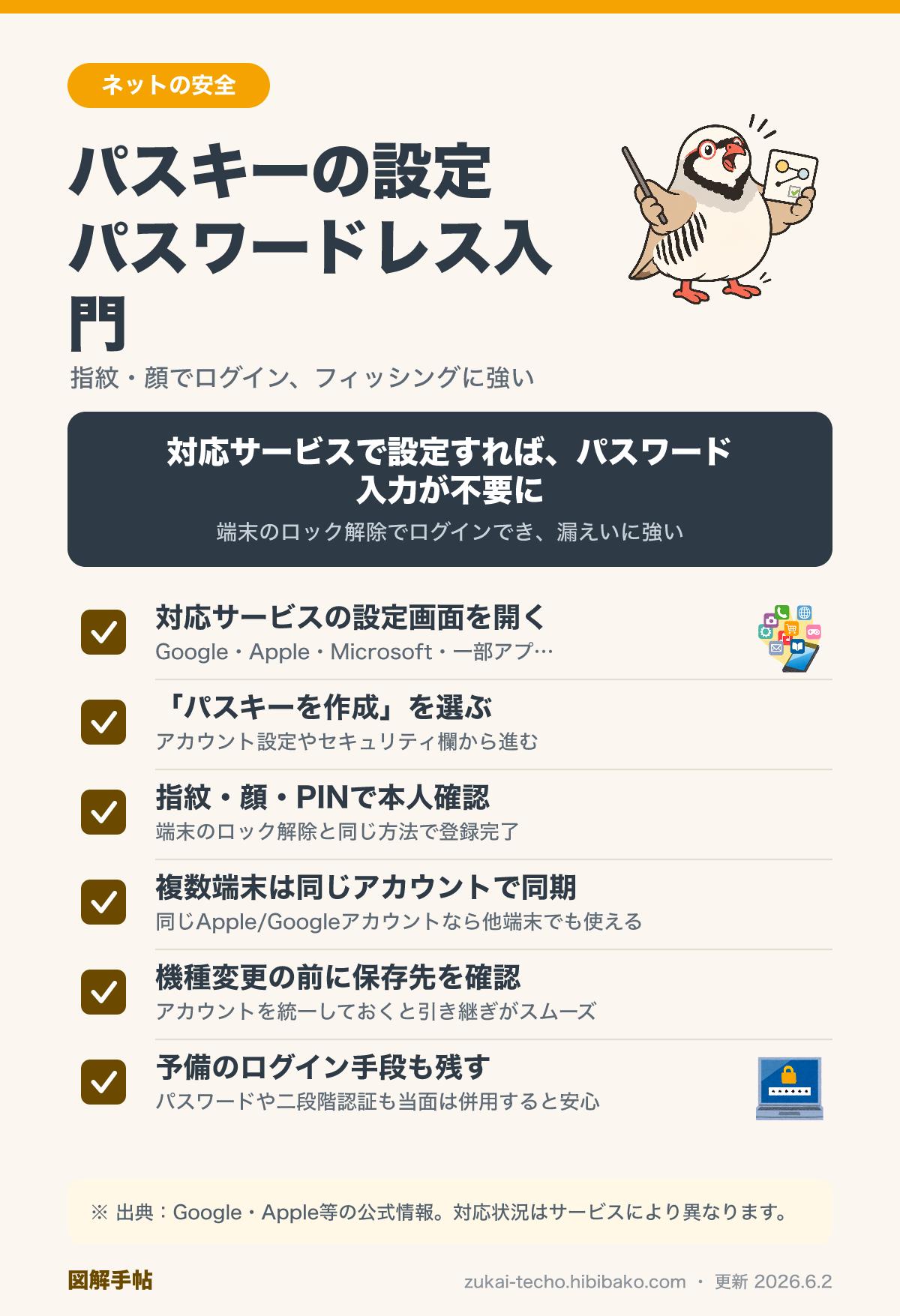 パスキーの設定手順を示した図解