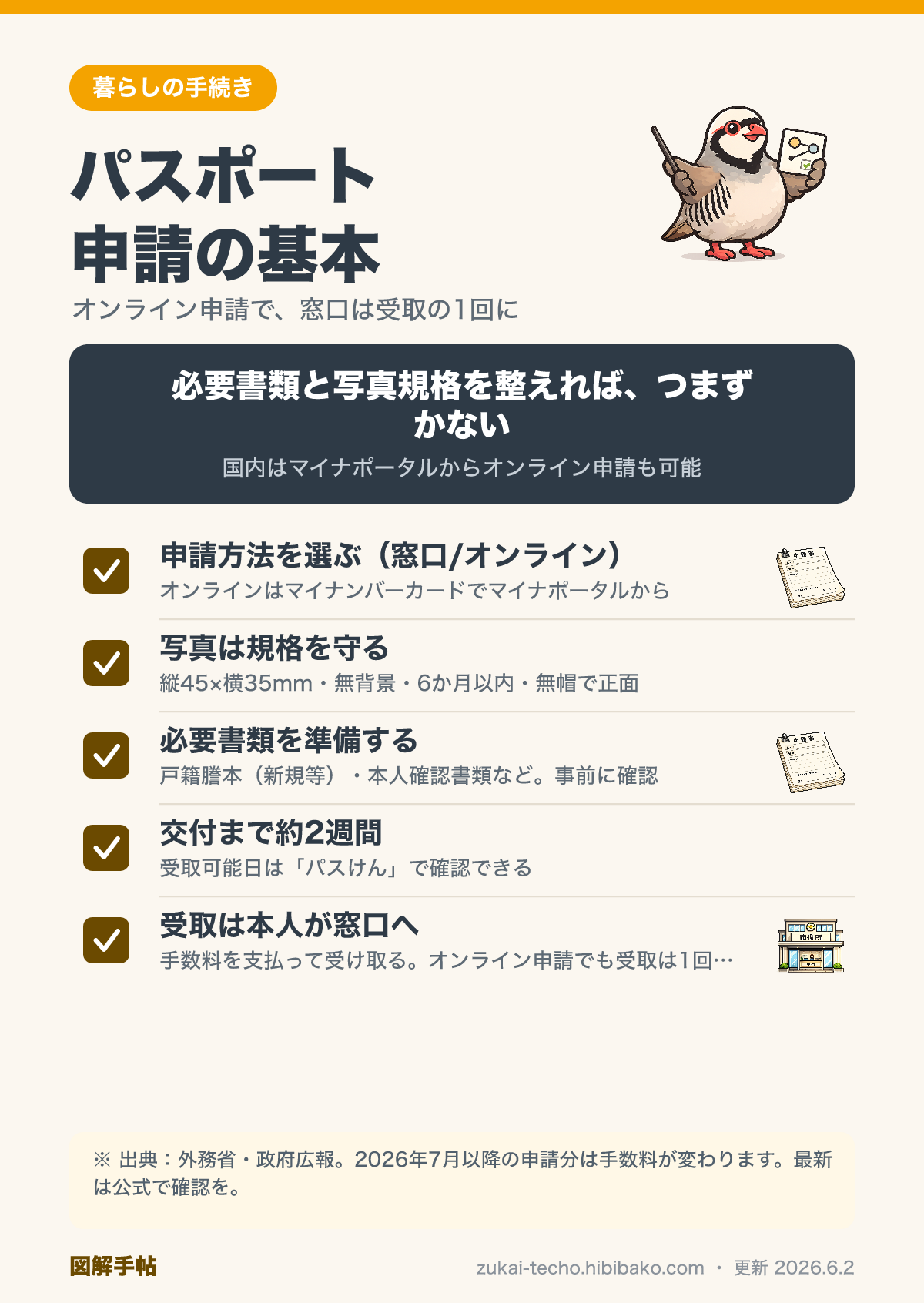 パスポート申請の基本を示した図解