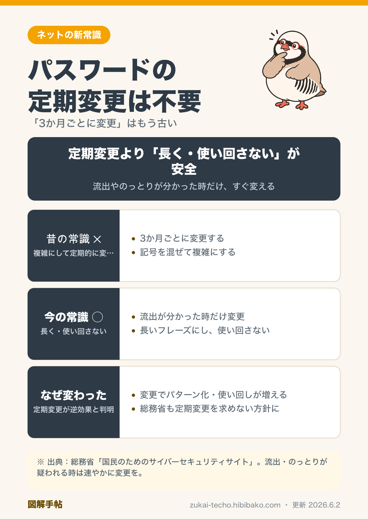 パスワードの定期変更が不要になった理由を示した図解