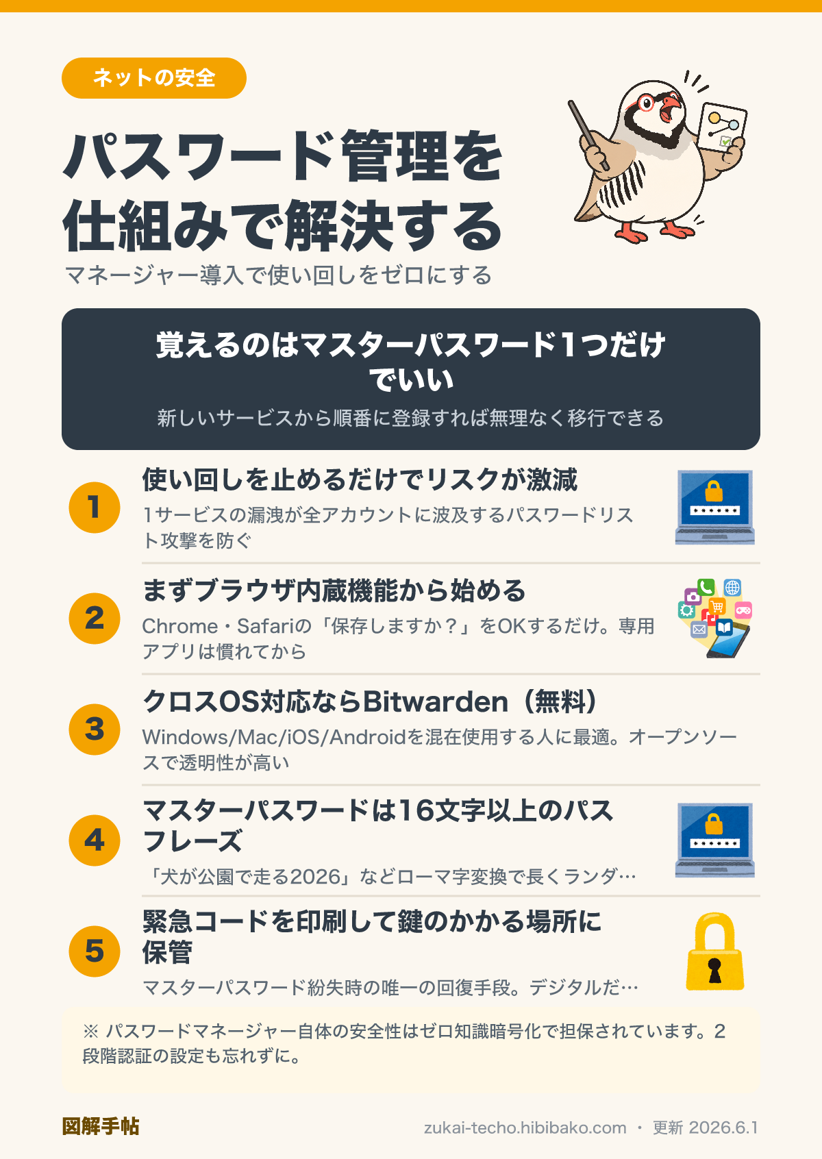 パスワードマネージャーの使い方の図解