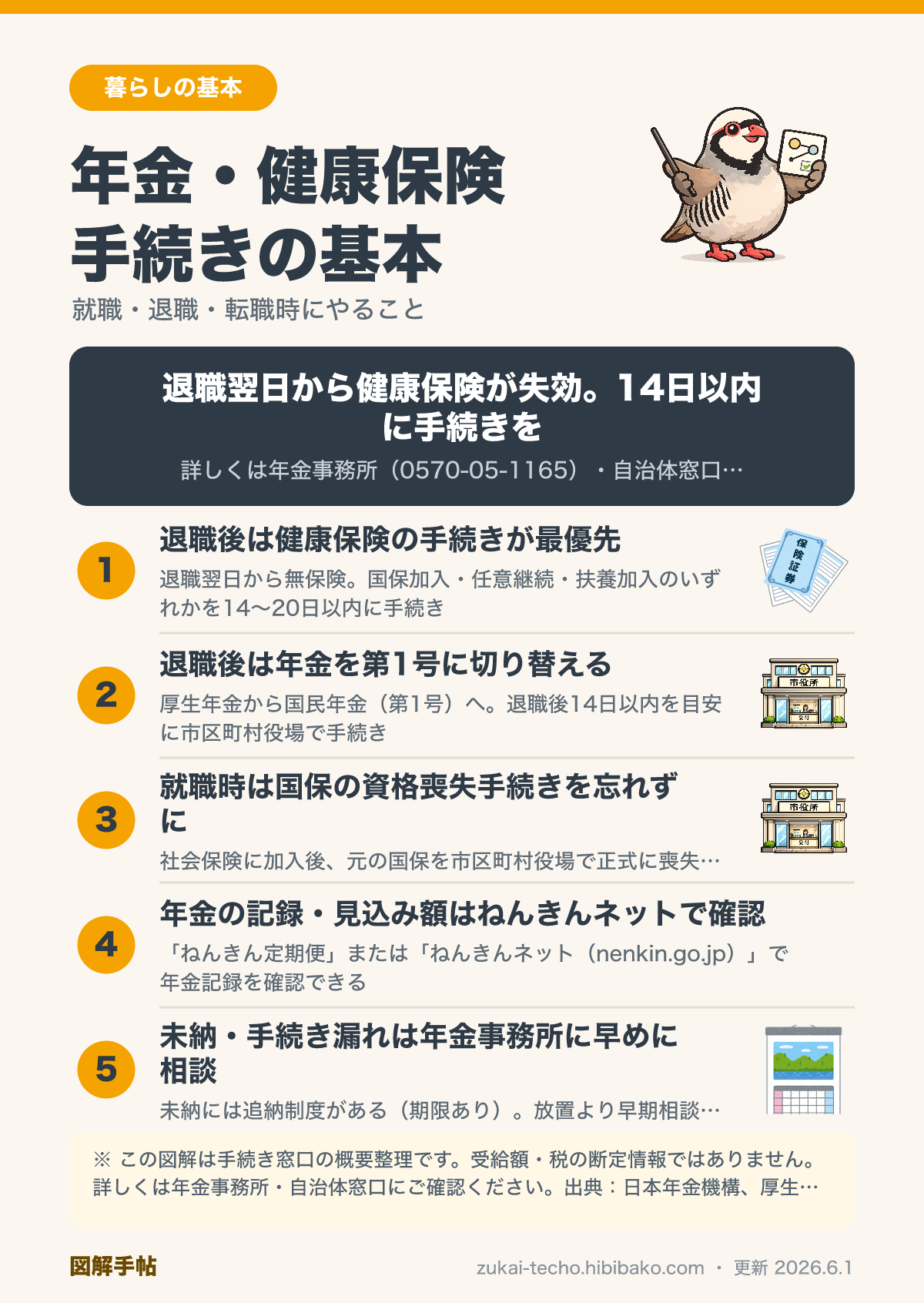 年金・健康保険の手続き窓口と期限の図解