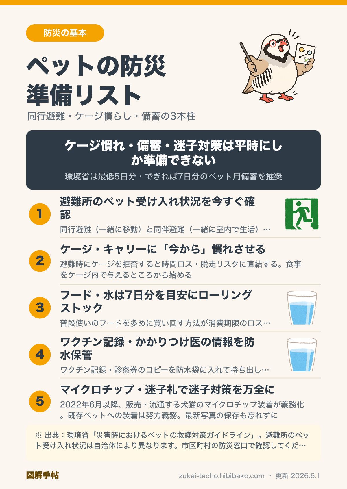 ペットの防災（同行避難・ケージ慣らし・備蓄）の図解