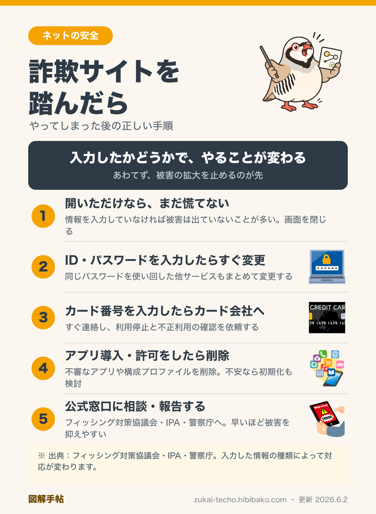 詐欺サイトを踏んだ直後の対処手順を示した図解