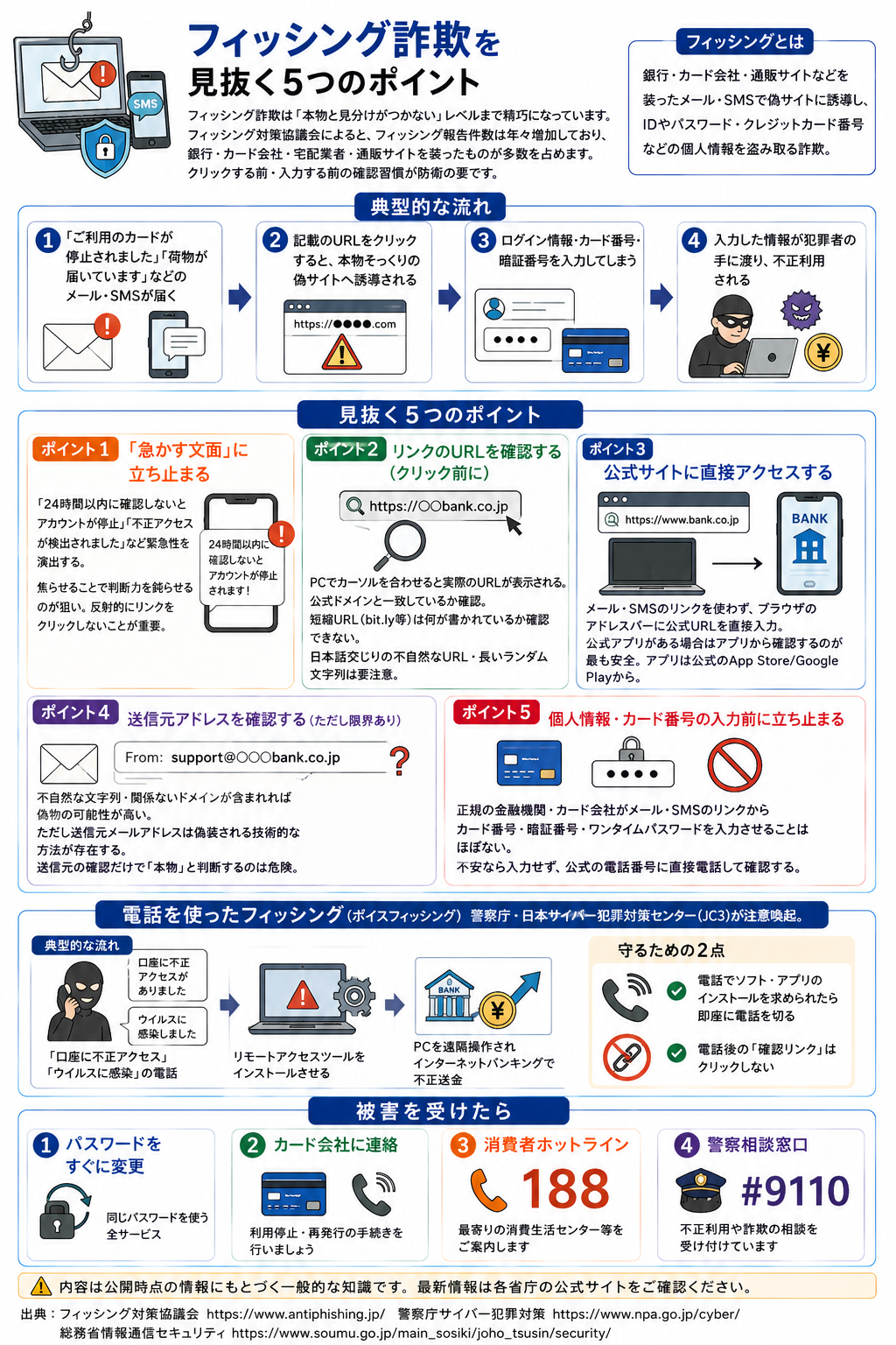 フィッシング詐欺を見抜く5つのポイントの図解