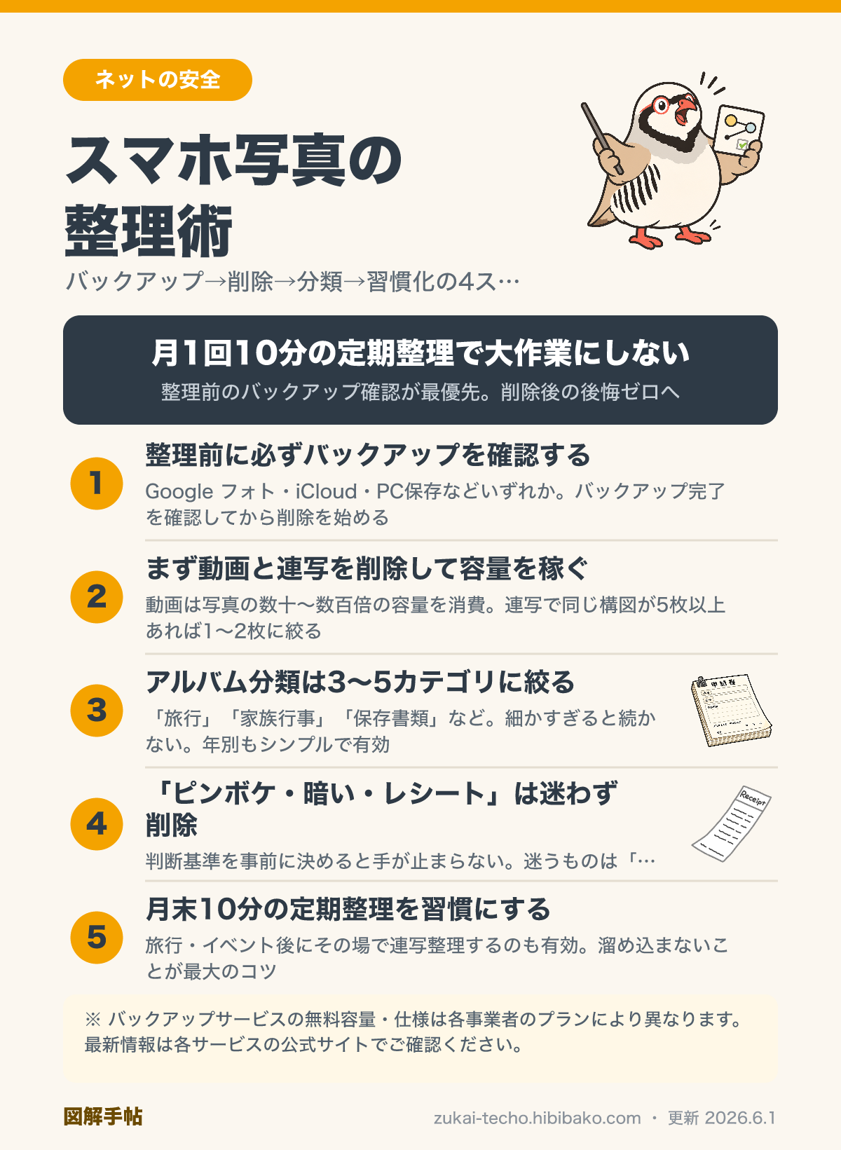 スマホ写真の整理方法ステップの図解