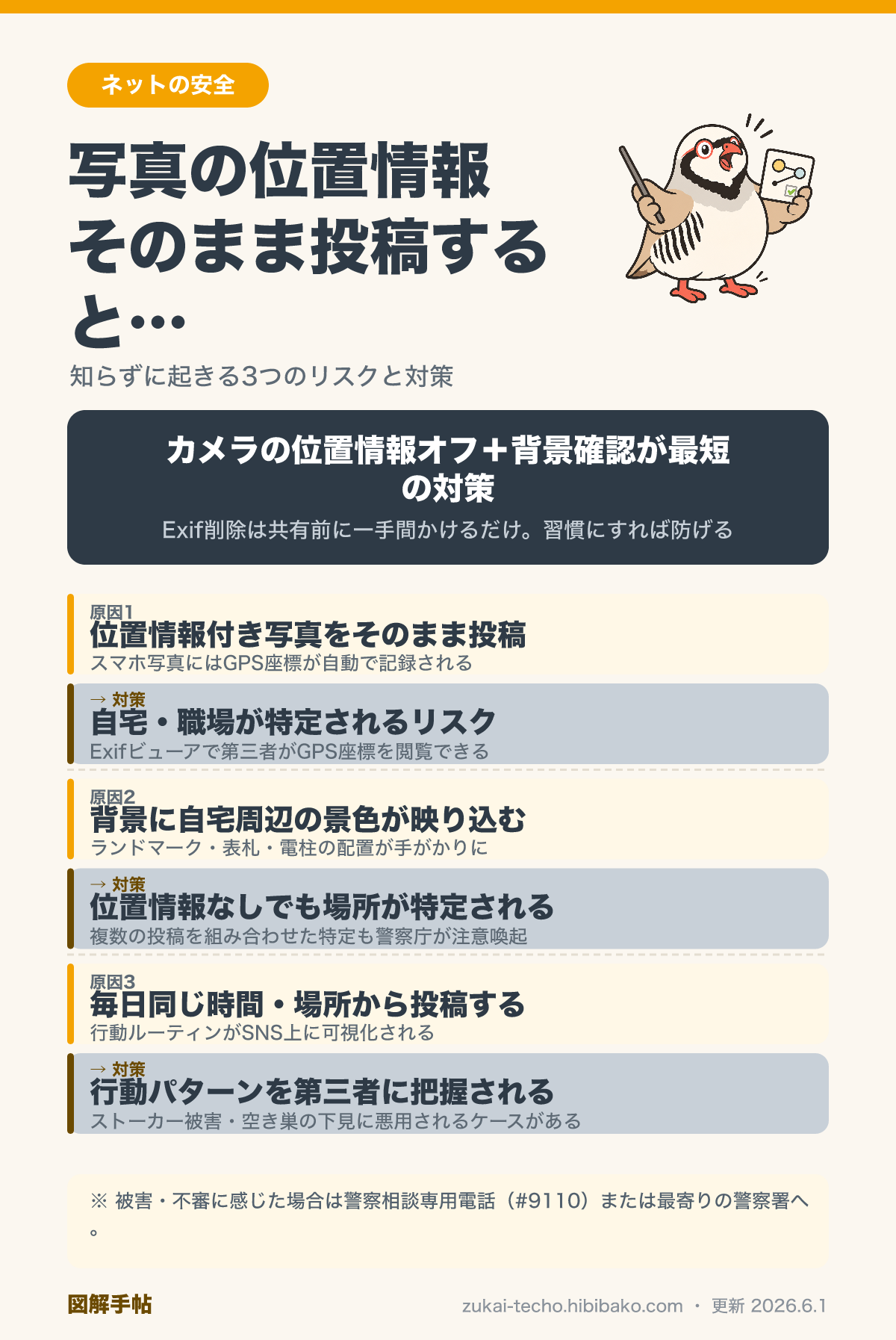 写真と位置情報のプライバシーリスクを示した図解
