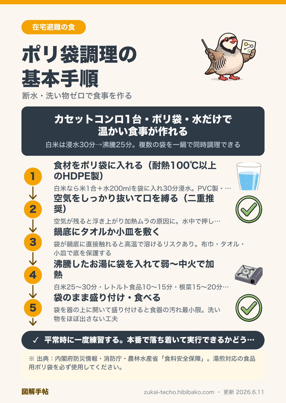 ポリ袋調理の基本手順6ステップ図解