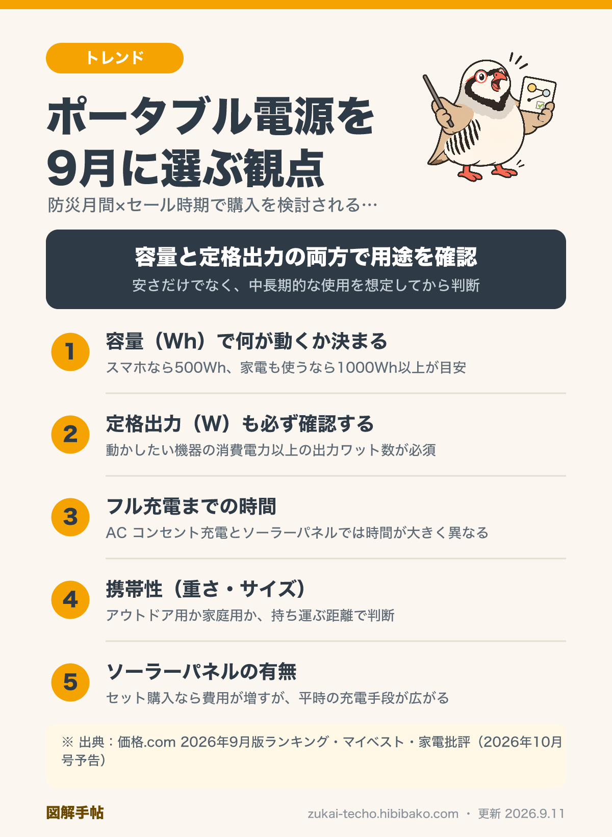 ポータブル電源の9月トレンド：防災月間・セール時期・選びのポイント