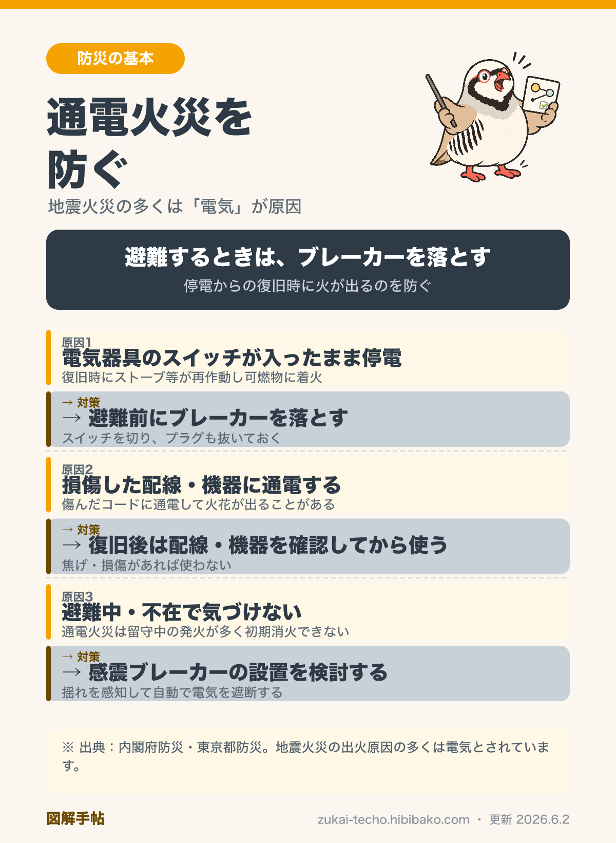 通電火災を防ぐ対策を示した図解