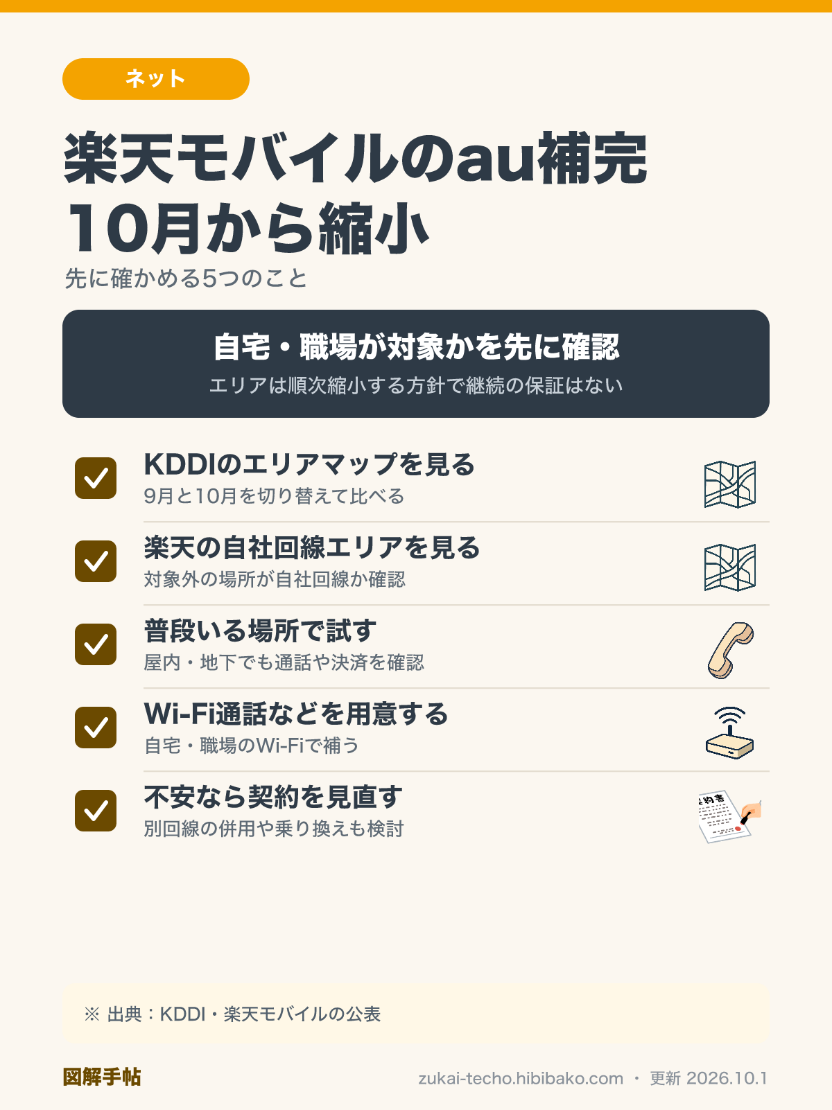 楽天モバイルのau回線補完（ローミング）縮小に備えて確かめる5つのことを示した図解