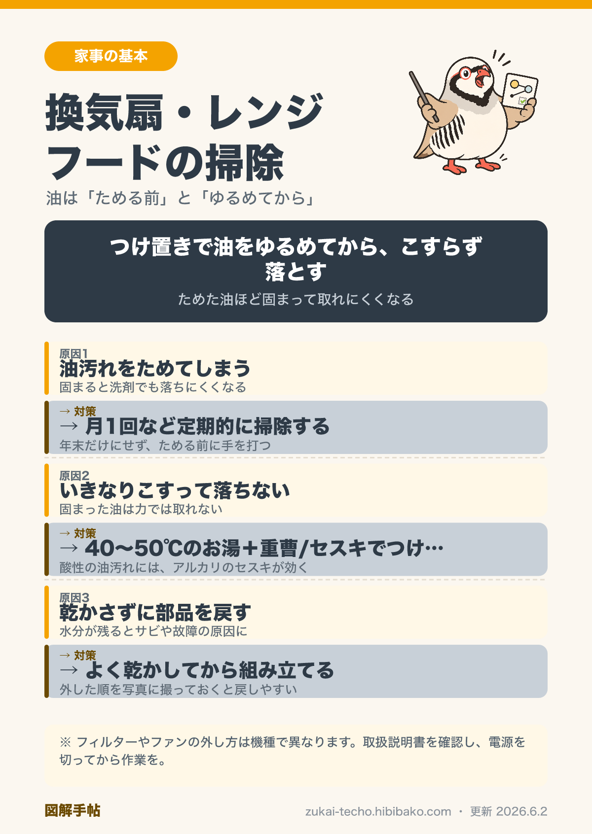 換気扇・レンジフードの掃除手順を示した図解