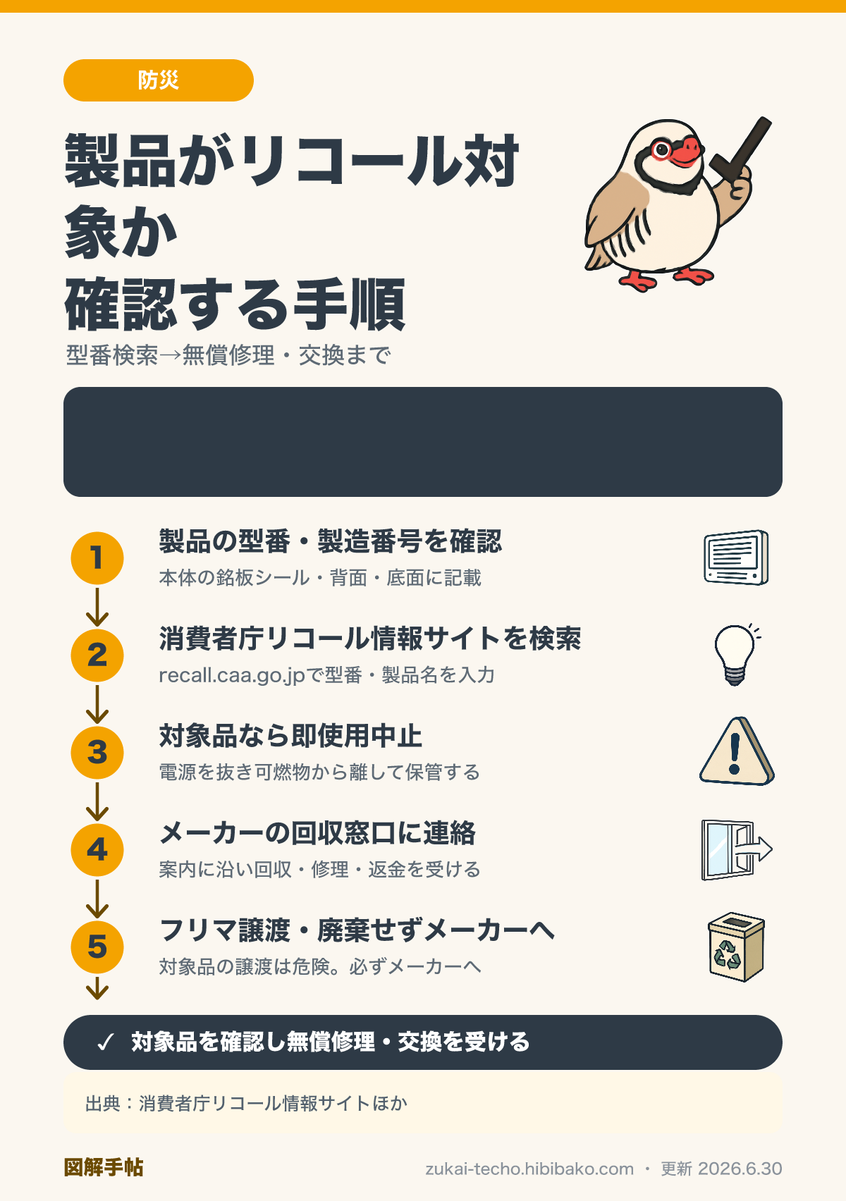 リコール対象品の確認手順5ステップを示した図解