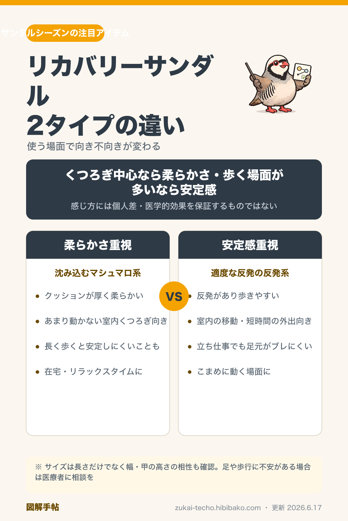 リカバリーサンダルの2タイプ（柔らかさ重視のマシュマロ系・安定感重視の反発系）の違いと選ぶ観点を整理した図解