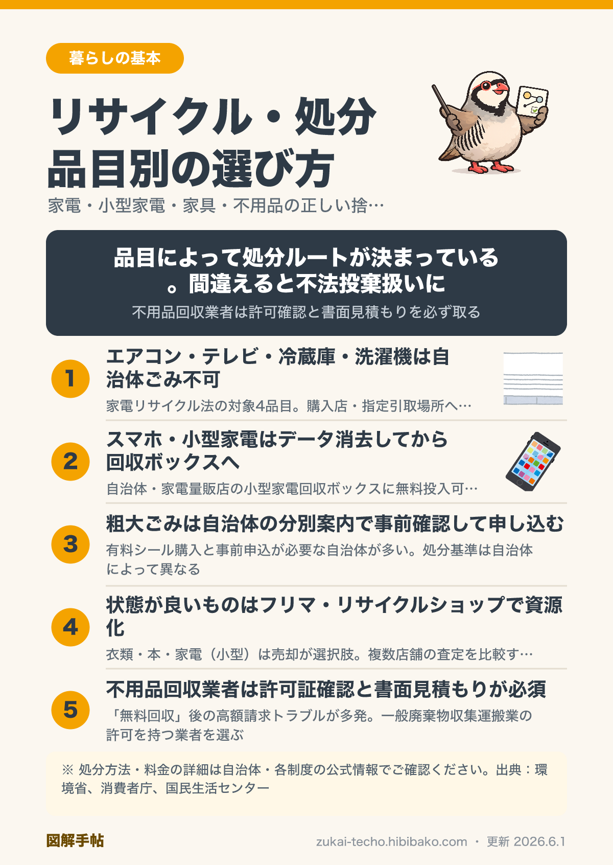 不用品・家電・家具のリサイクル処分方法の図解