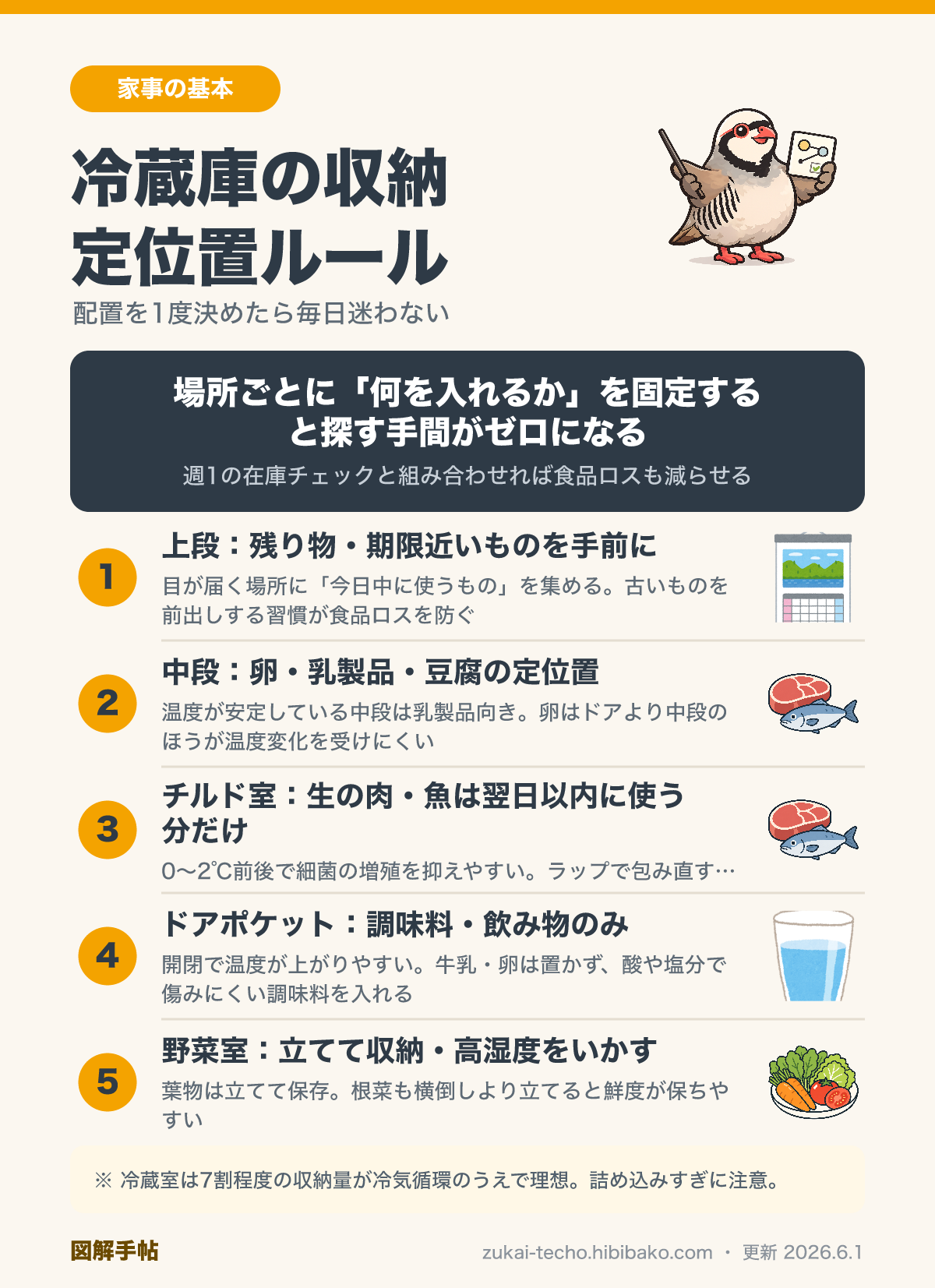 冷蔵庫の収納と食材配置の図解