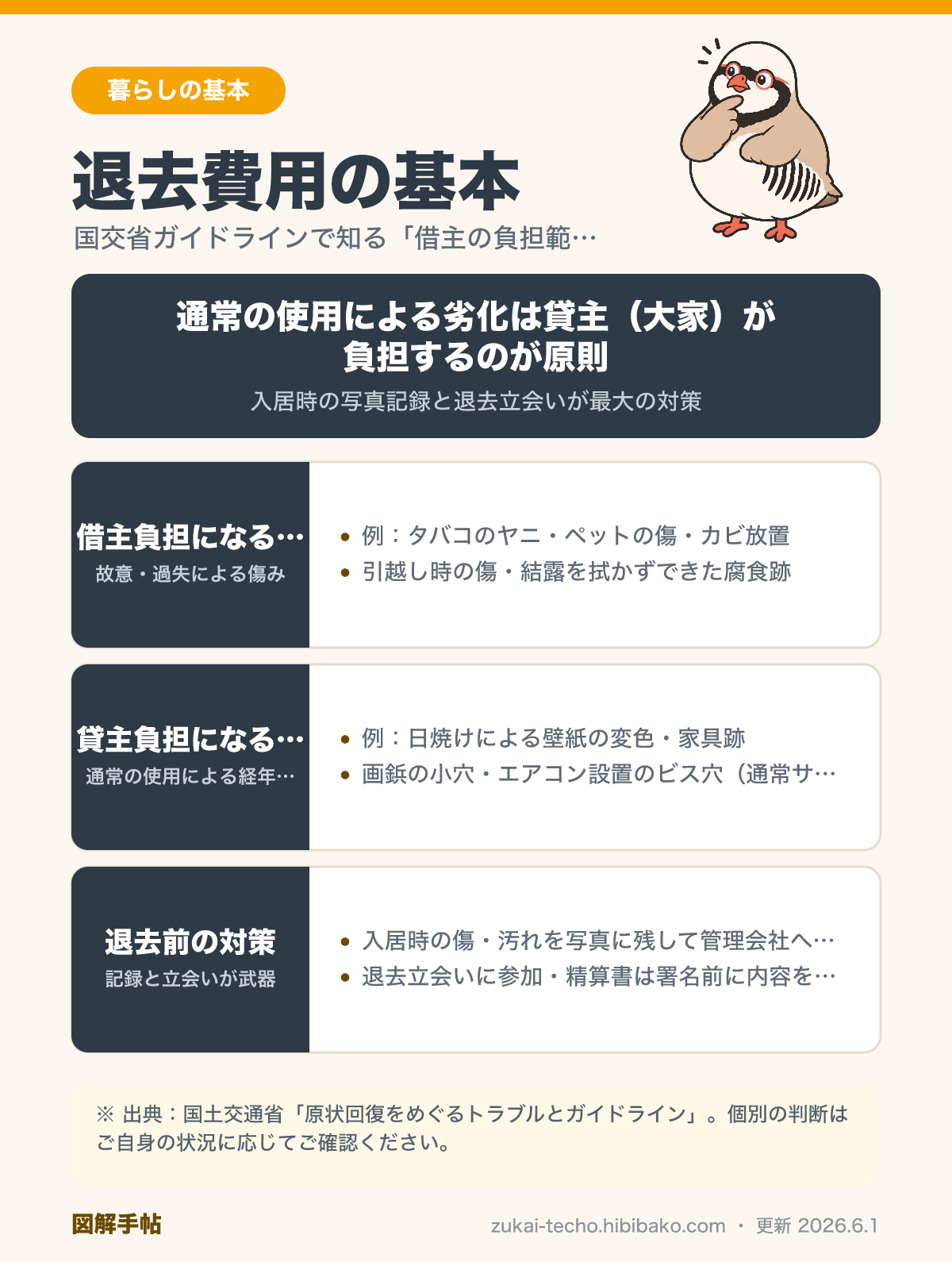 賃貸退去費用の借主負担・貸主負担の境界線を示した図解