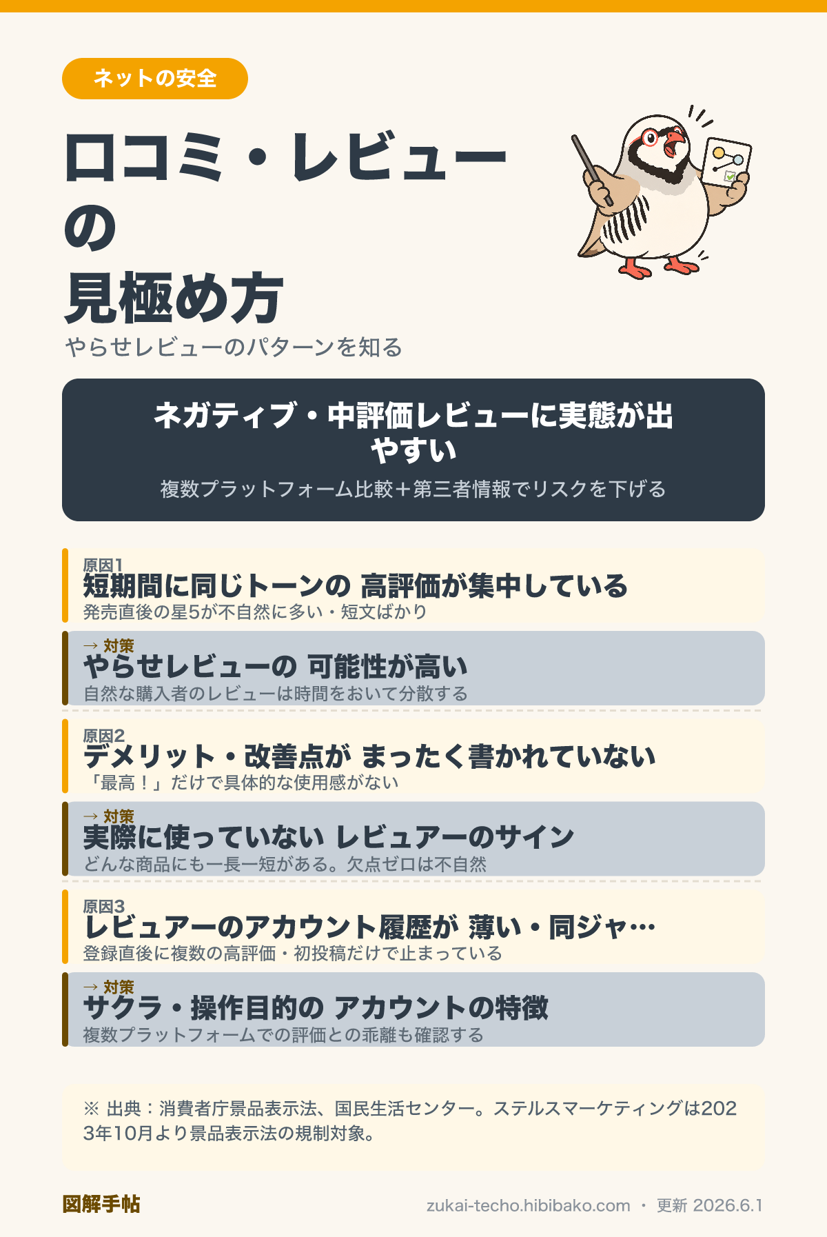 口コミ・レビューの見極め方の図解