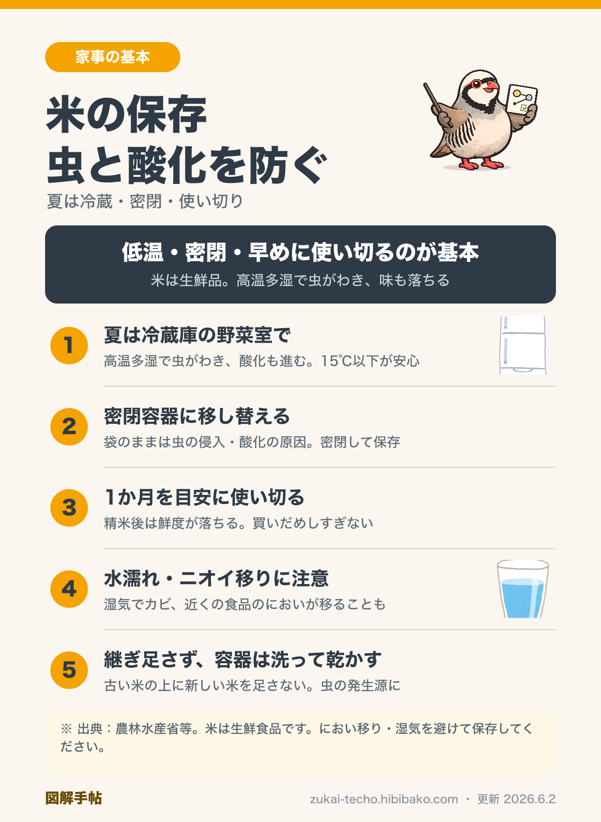 米の保存方法を示した図解