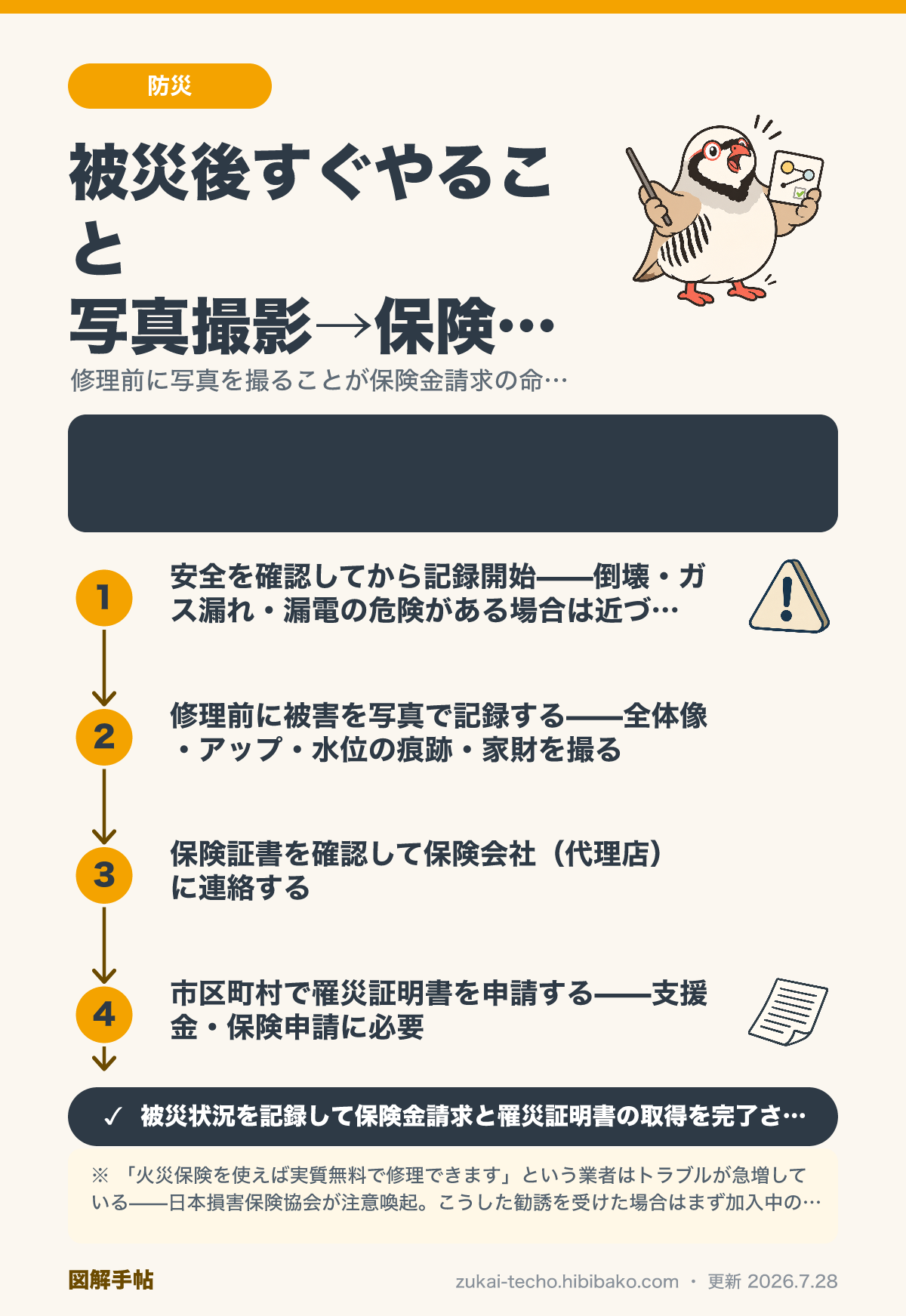 被災後の写真撮影と保険申請手順を示した図解