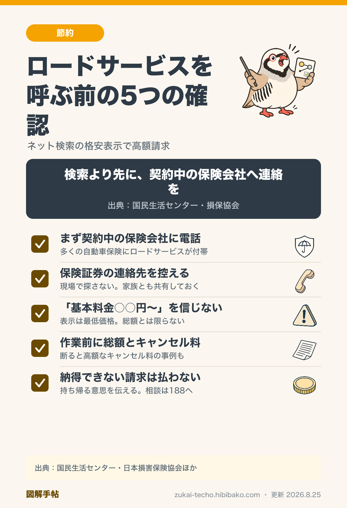 ネット検索で見つけたロードサービスを呼ぶ前に確認したい5つのポイントを示したチェックリスト図解