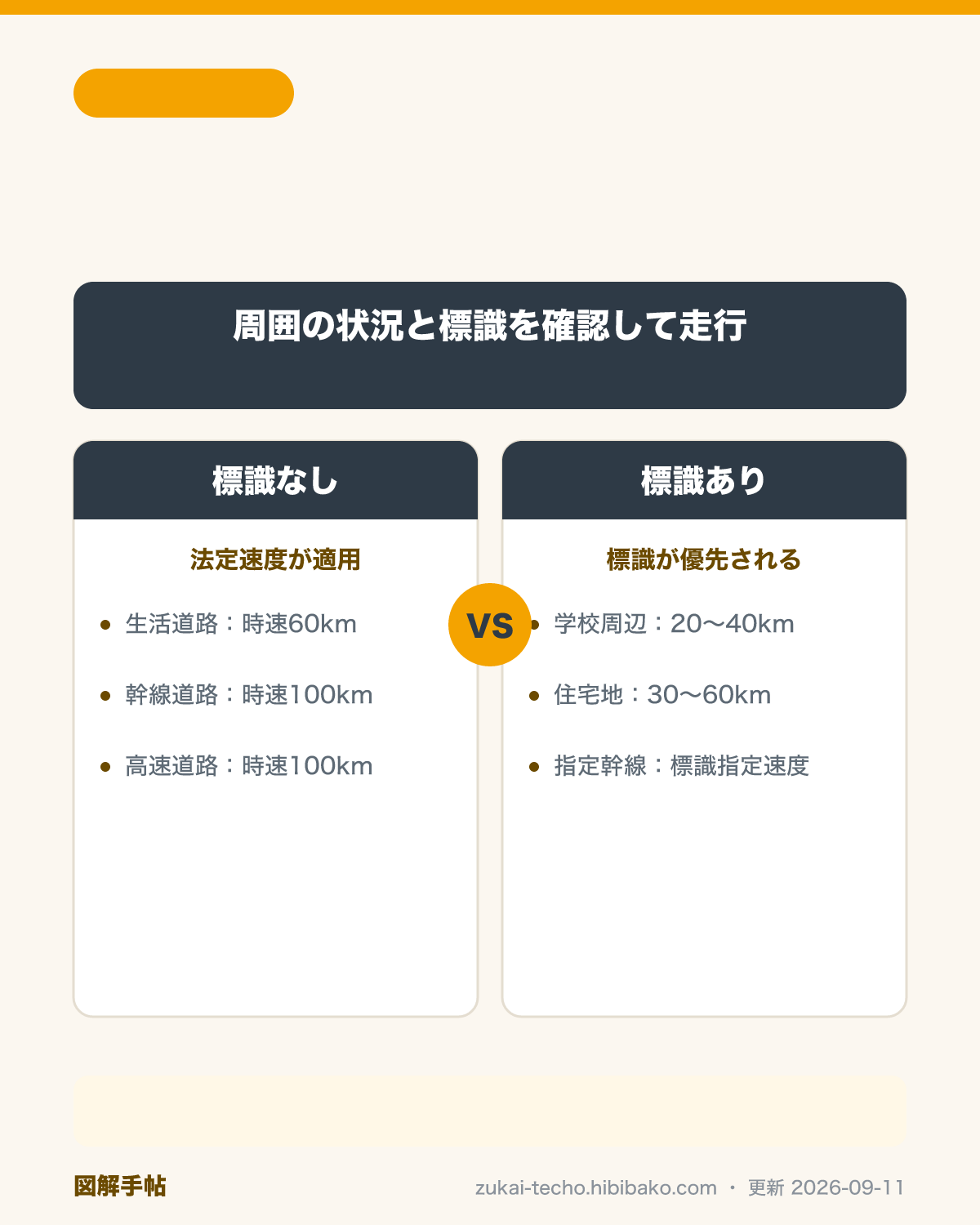 生活道路の法定速度と標識｜時速60km、標識で変更可