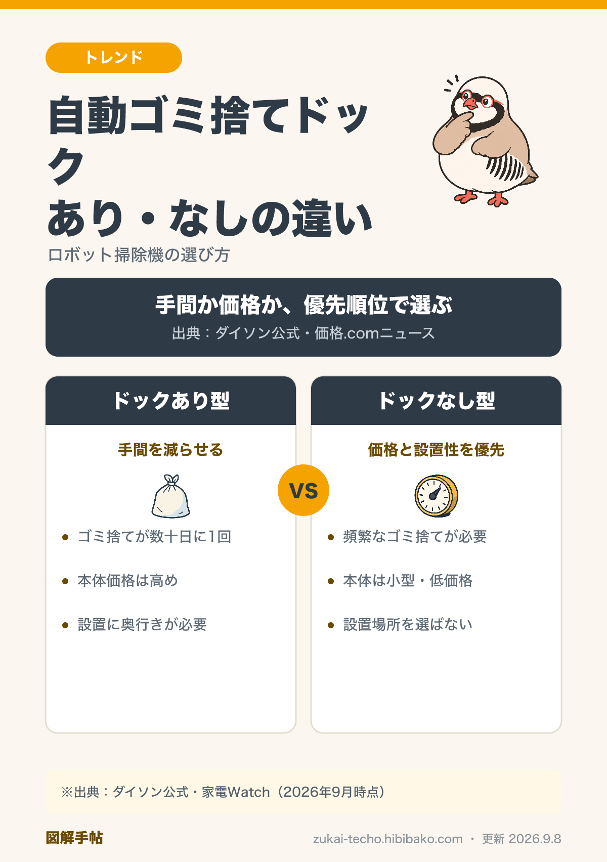 ロボット掃除機の自動ゴミ捨てドックあり型・なし型の比較図解：ゴミ捨て頻度・本体価格・設置スペースの違い