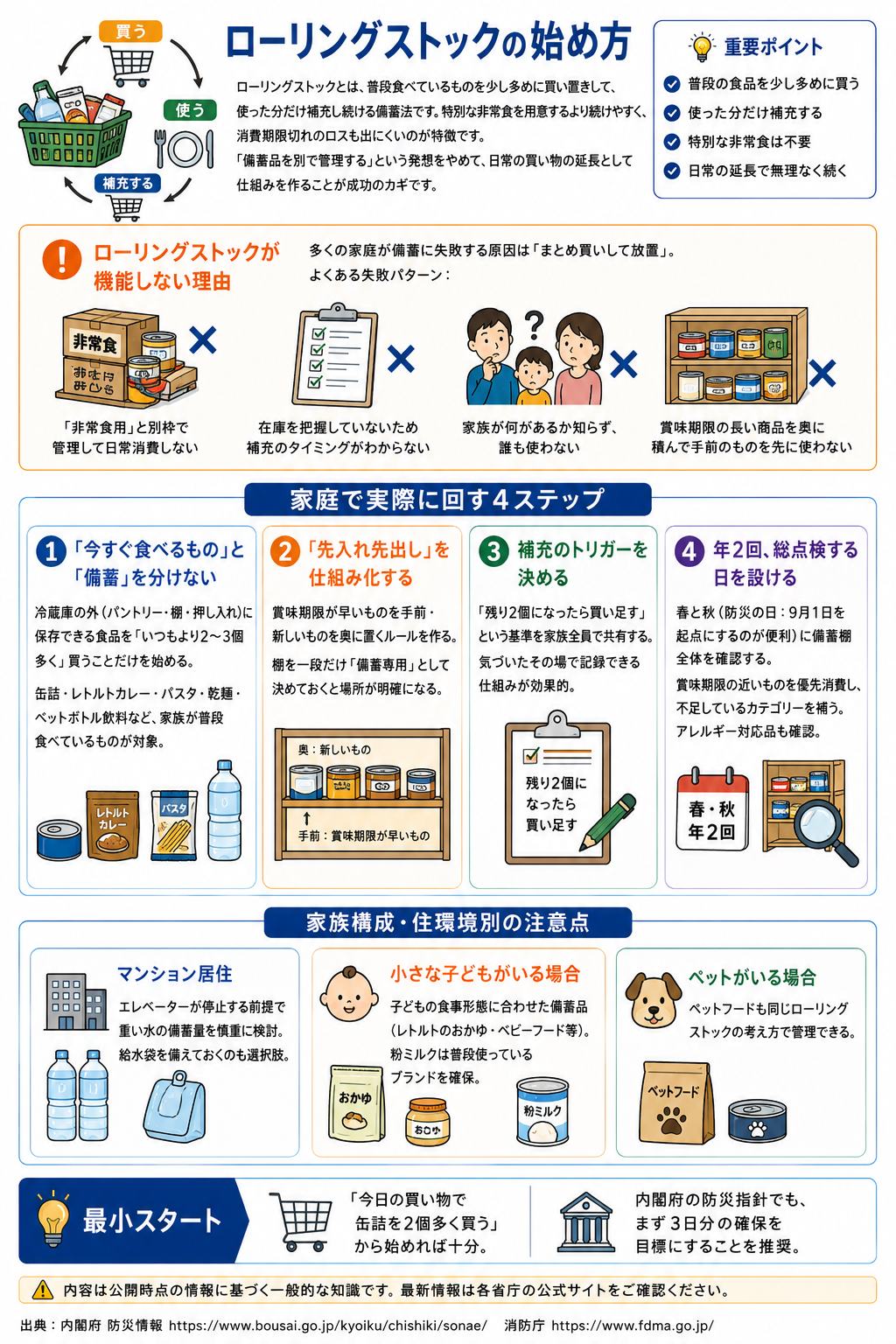 ローリングストックの仕組みと始め方の図解
