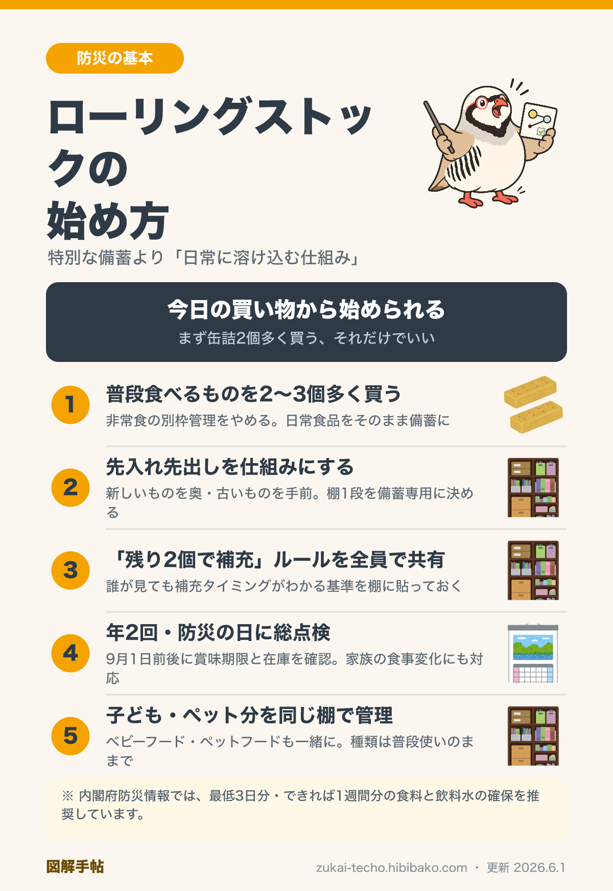 ローリングストックの仕組みと始め方の図解