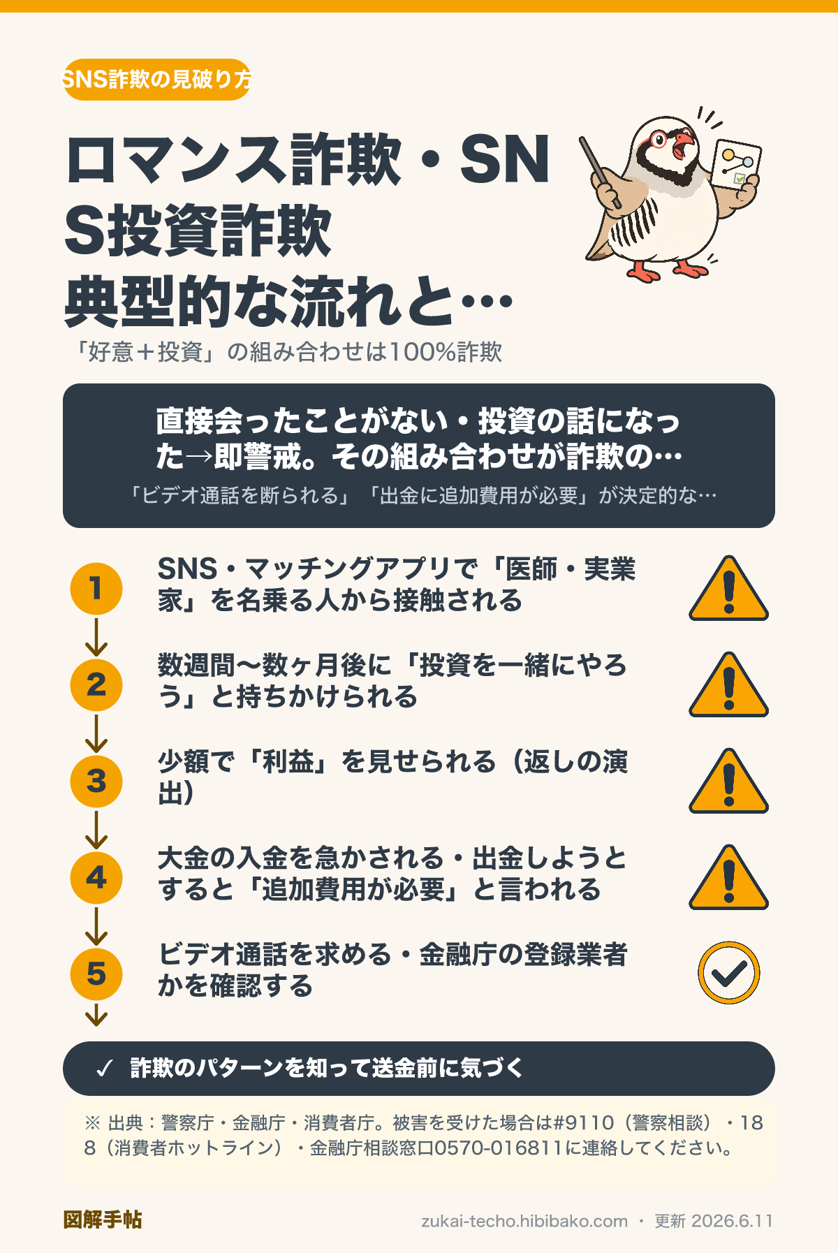ロマンス詐欺・SNS投資詐欺の手口と防ぎ方図解