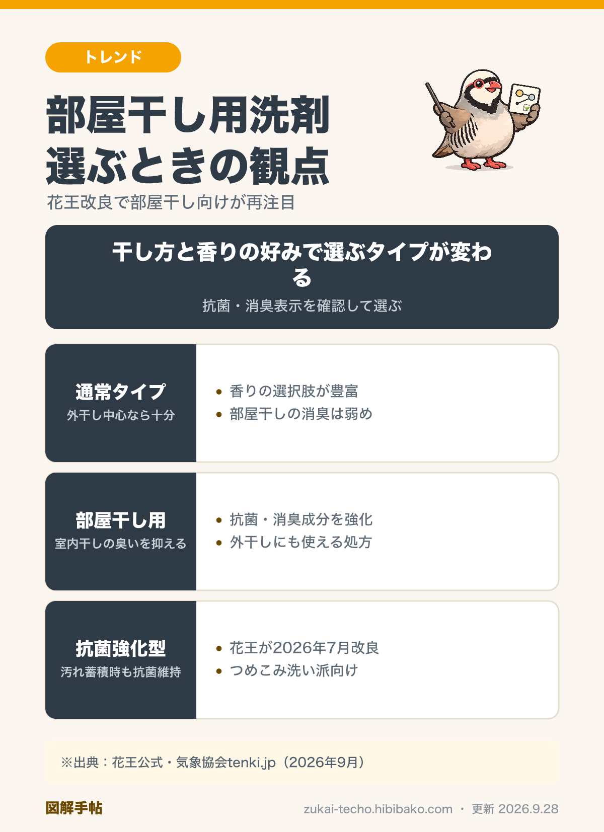 洗濯用洗剤3タイプ比較図解：通常タイプ・部屋干し用タイプ・抗菌強化型（改良版）の香り・消臭力・使い分けの違い