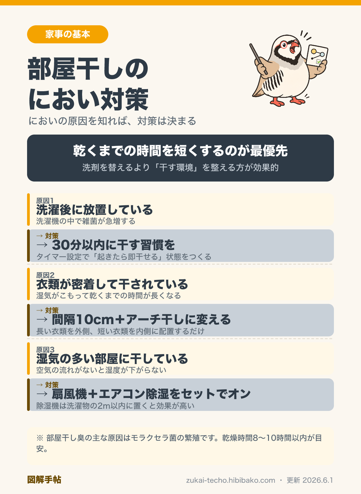 部屋干しにおいの原因と対策を示した図解
